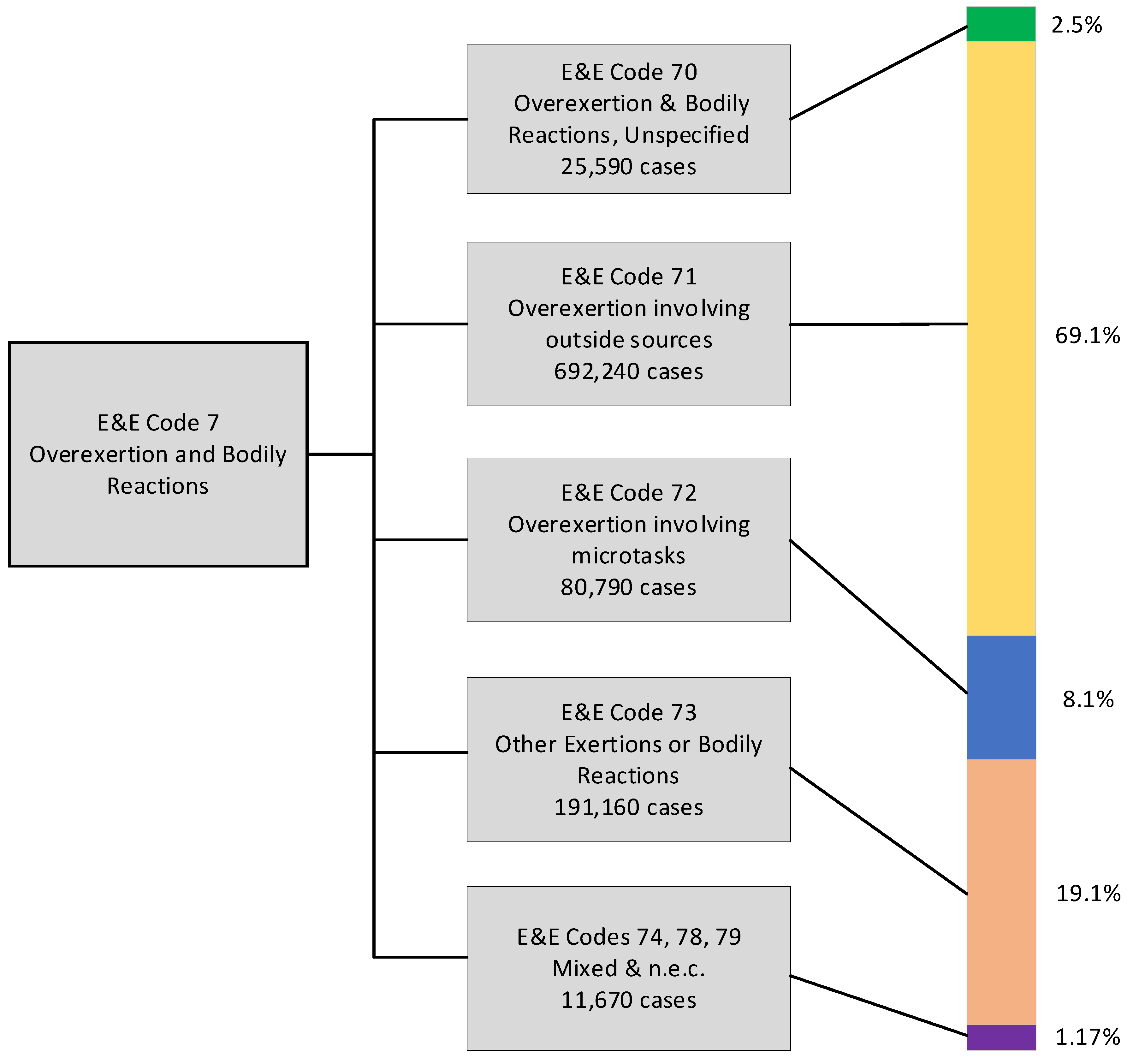 Preprints 110477 g001