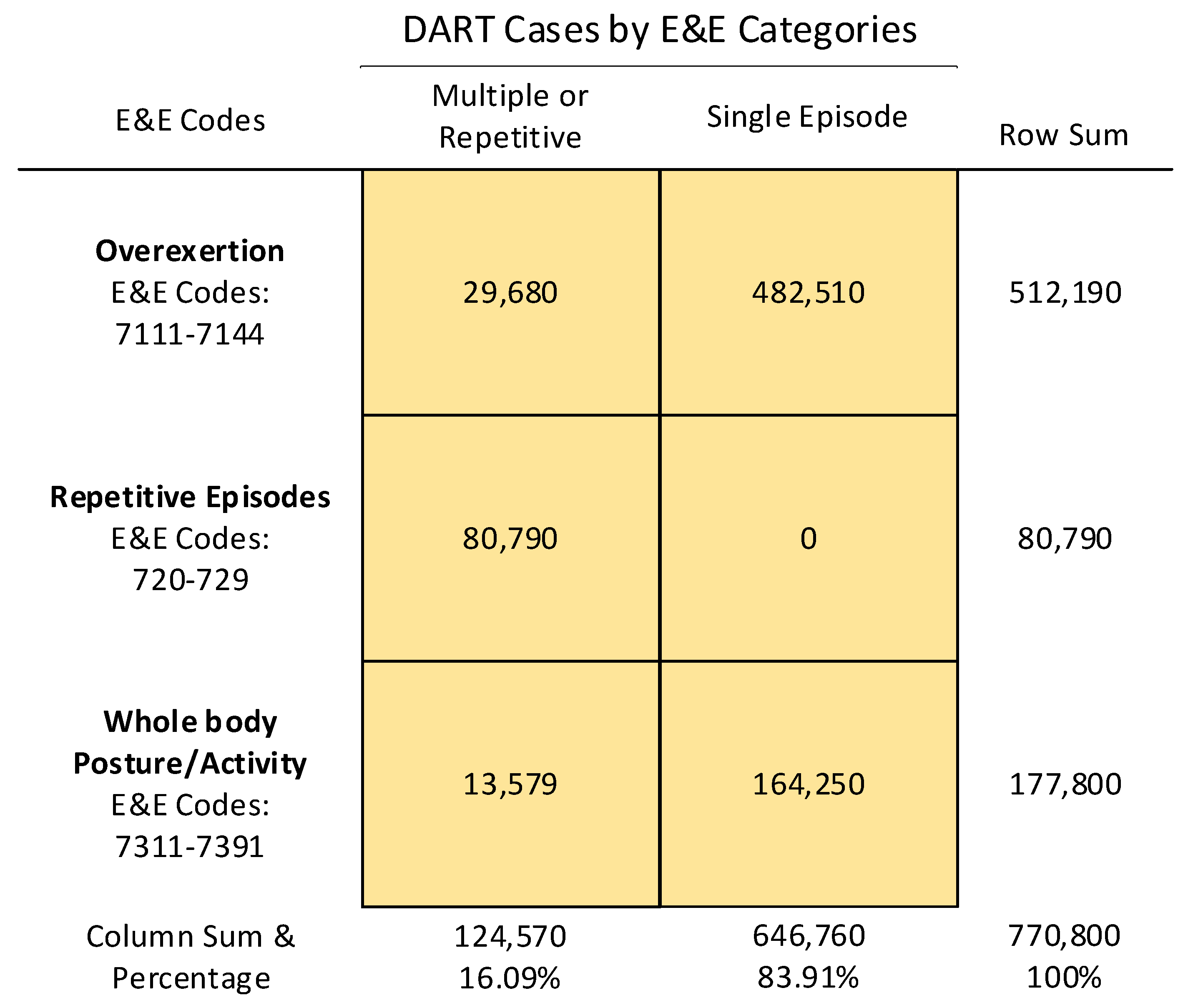 Preprints 110477 g002