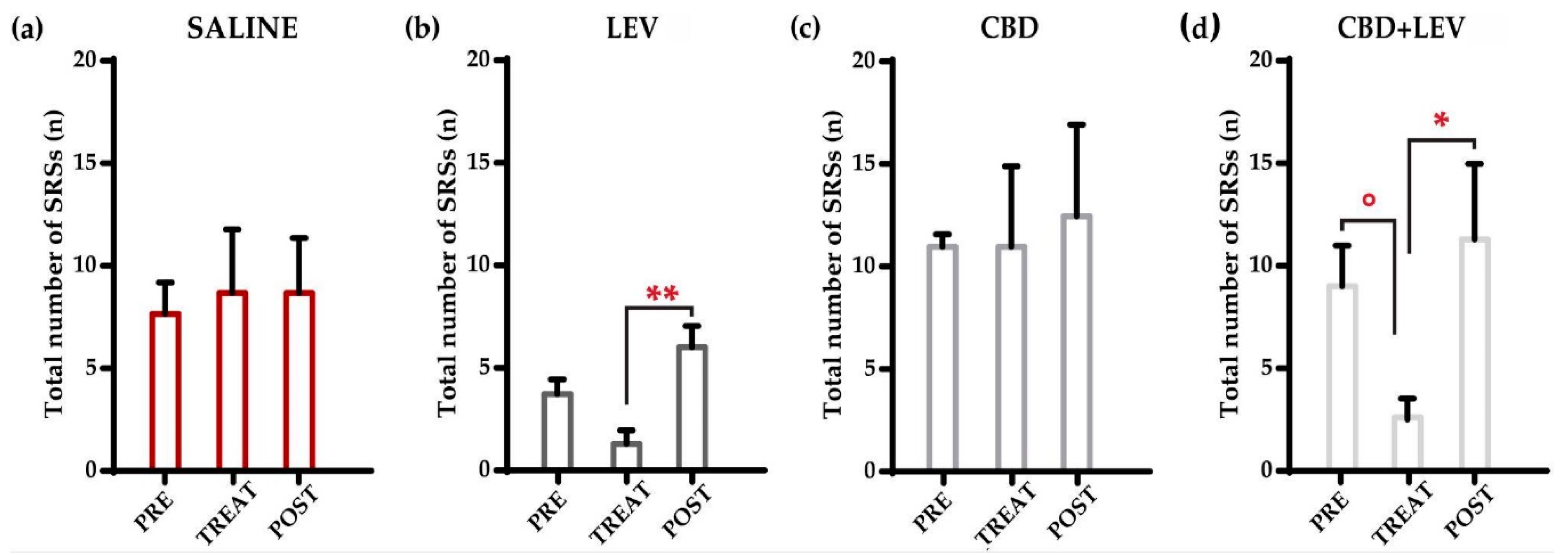 Preprints 114783 g001