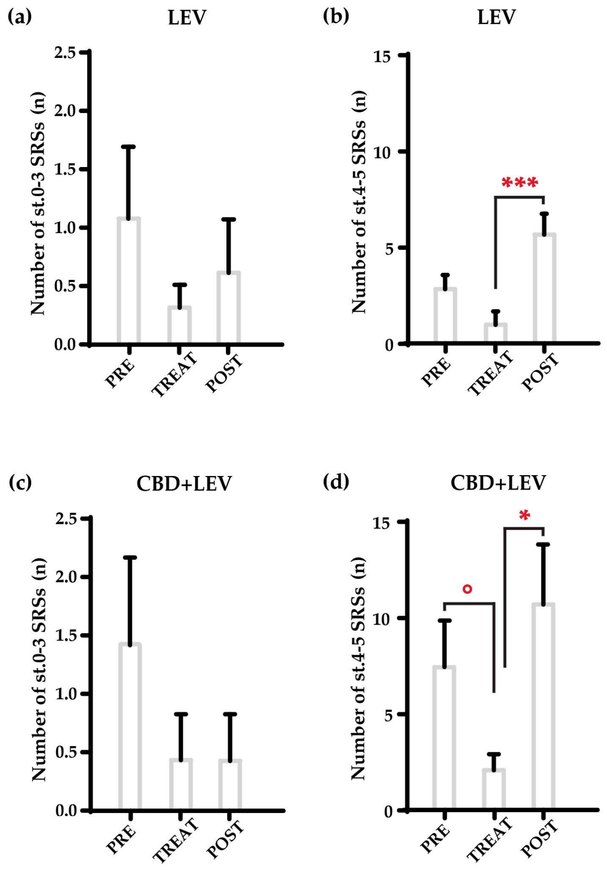 Preprints 114783 g002