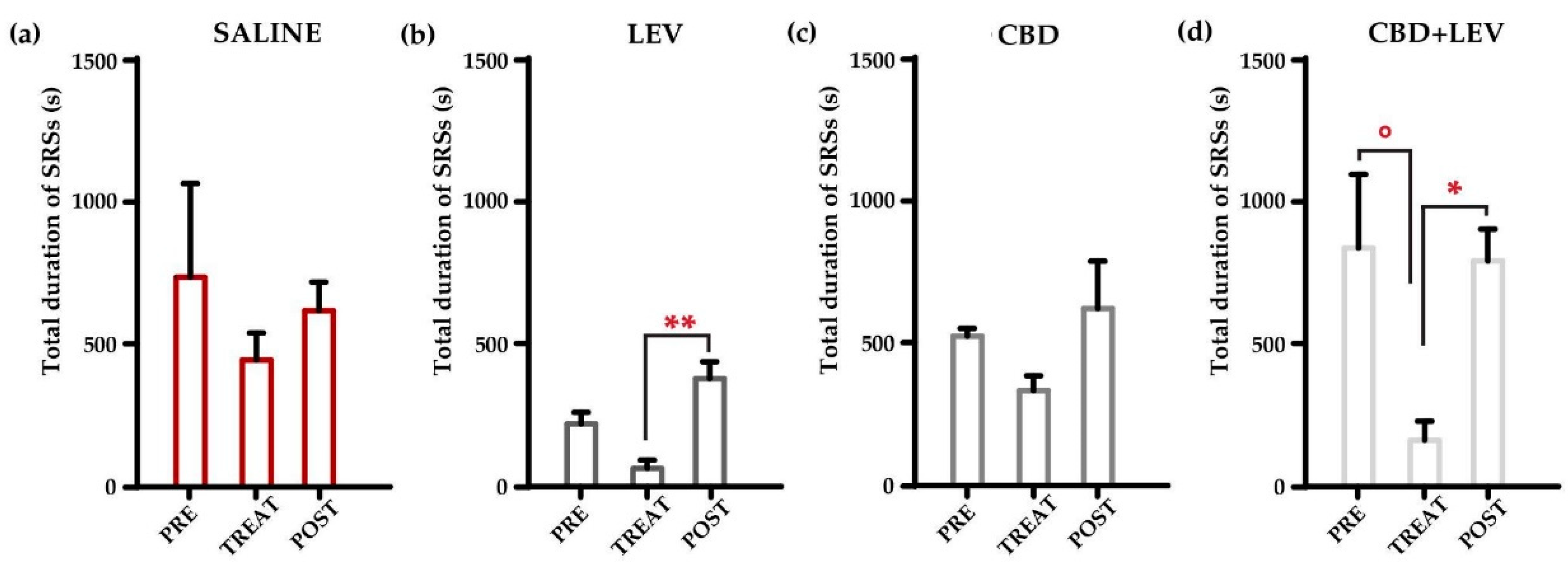 Preprints 114783 g004