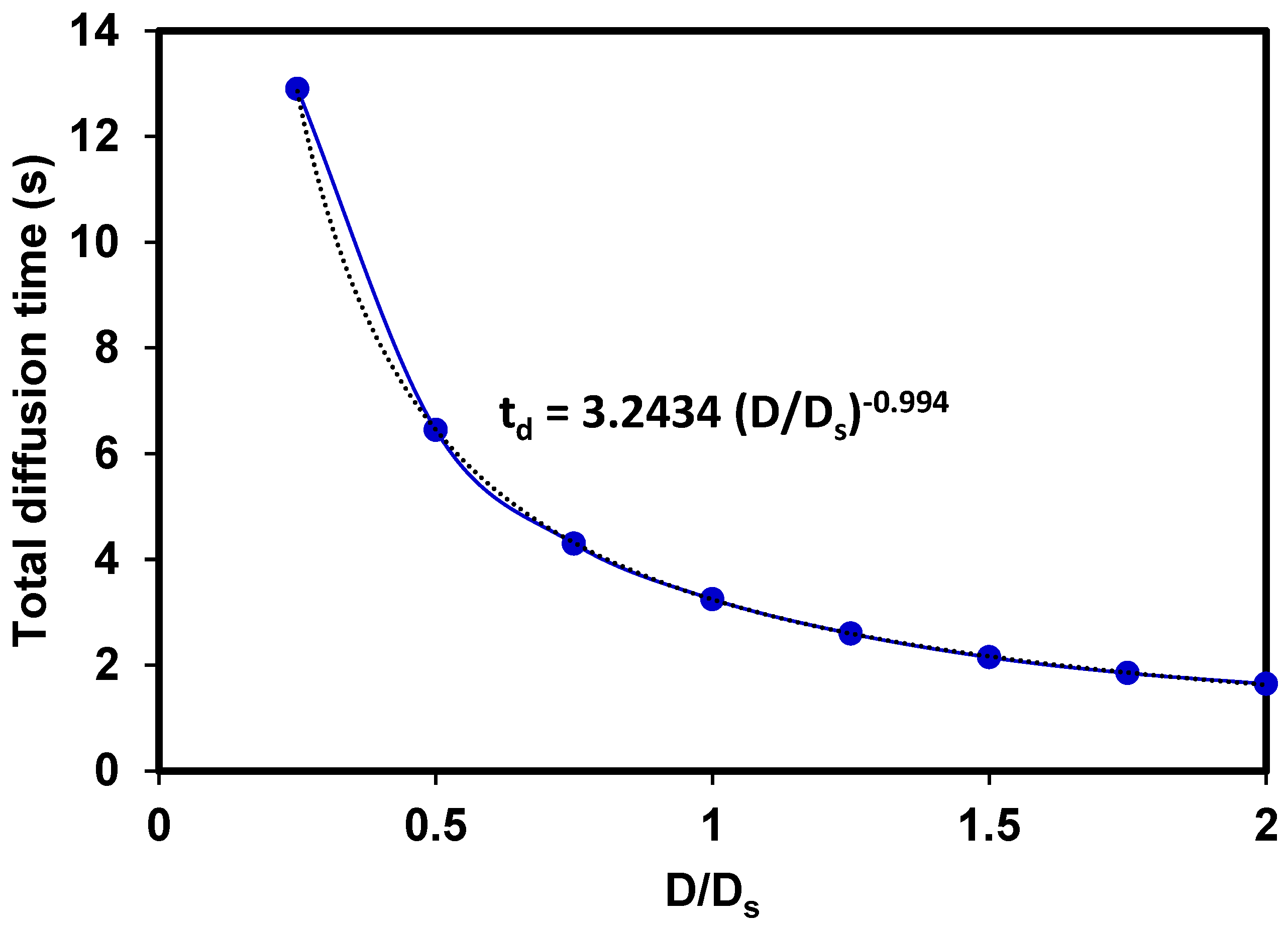 Preprints 70381 g009