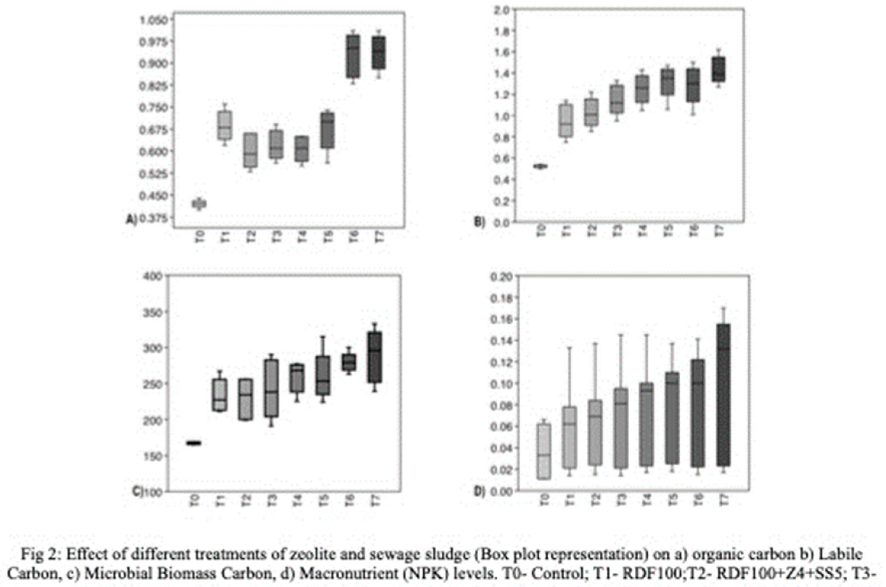 Preprints 91894 g002