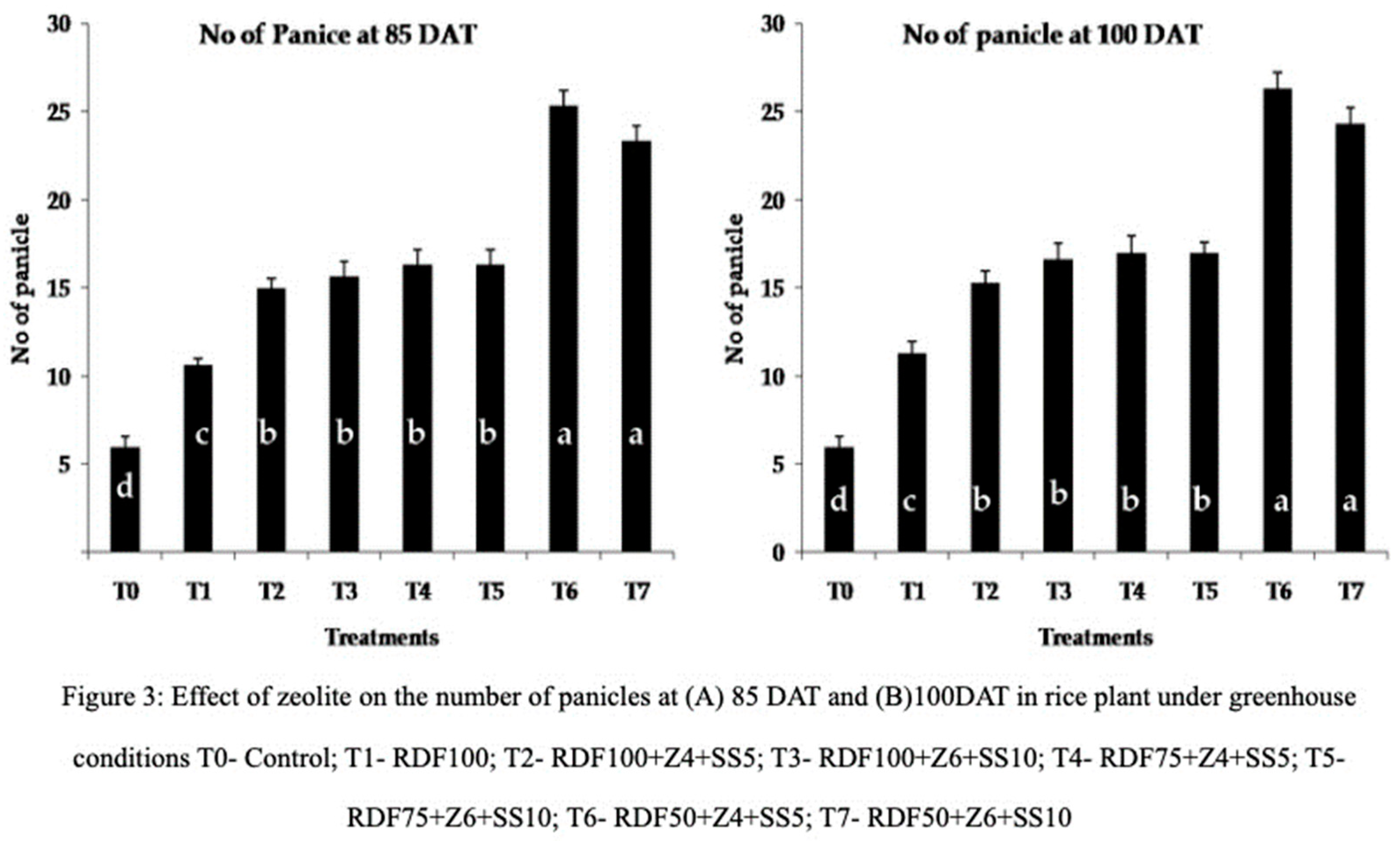 Preprints 91894 g003