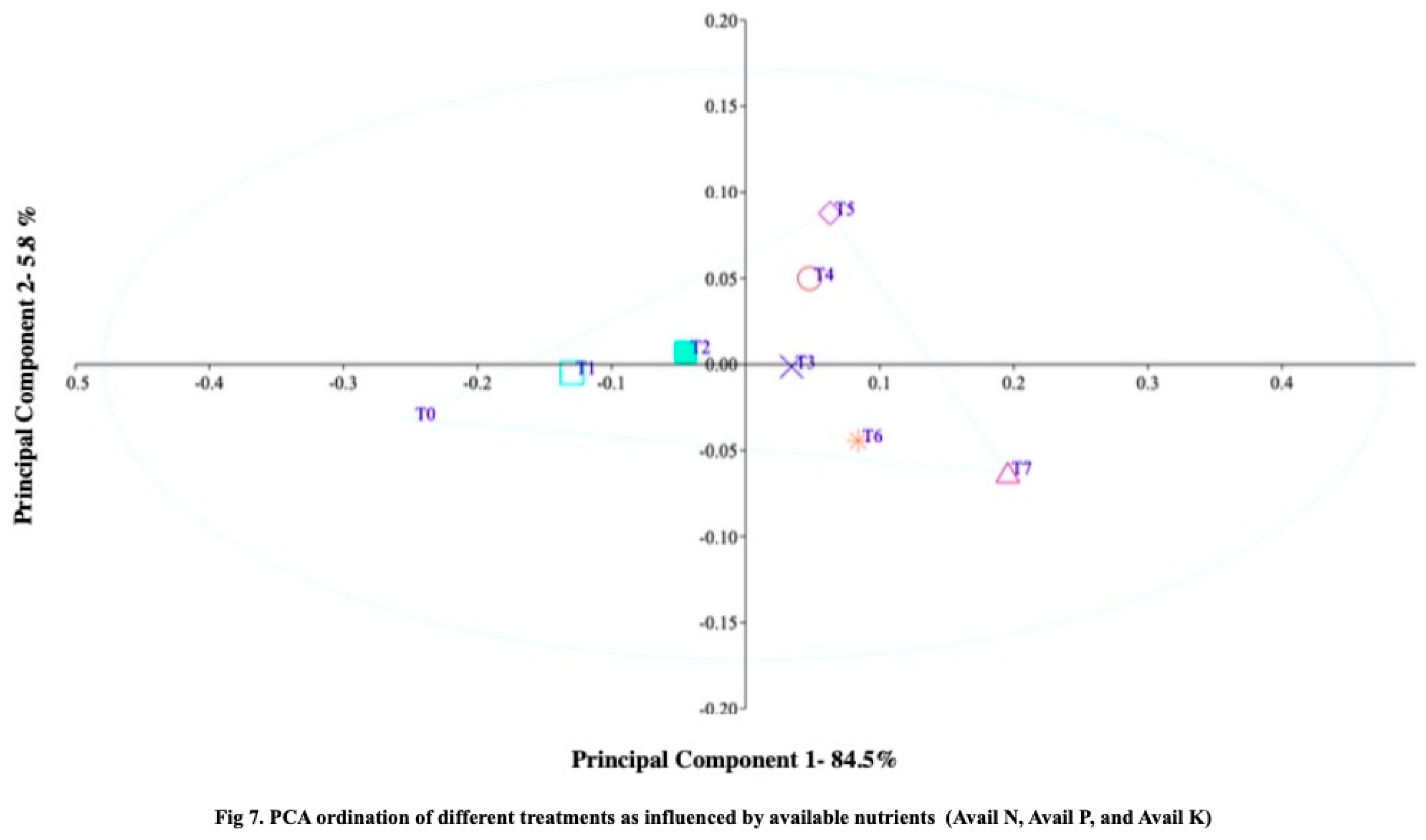 Preprints 91894 g007