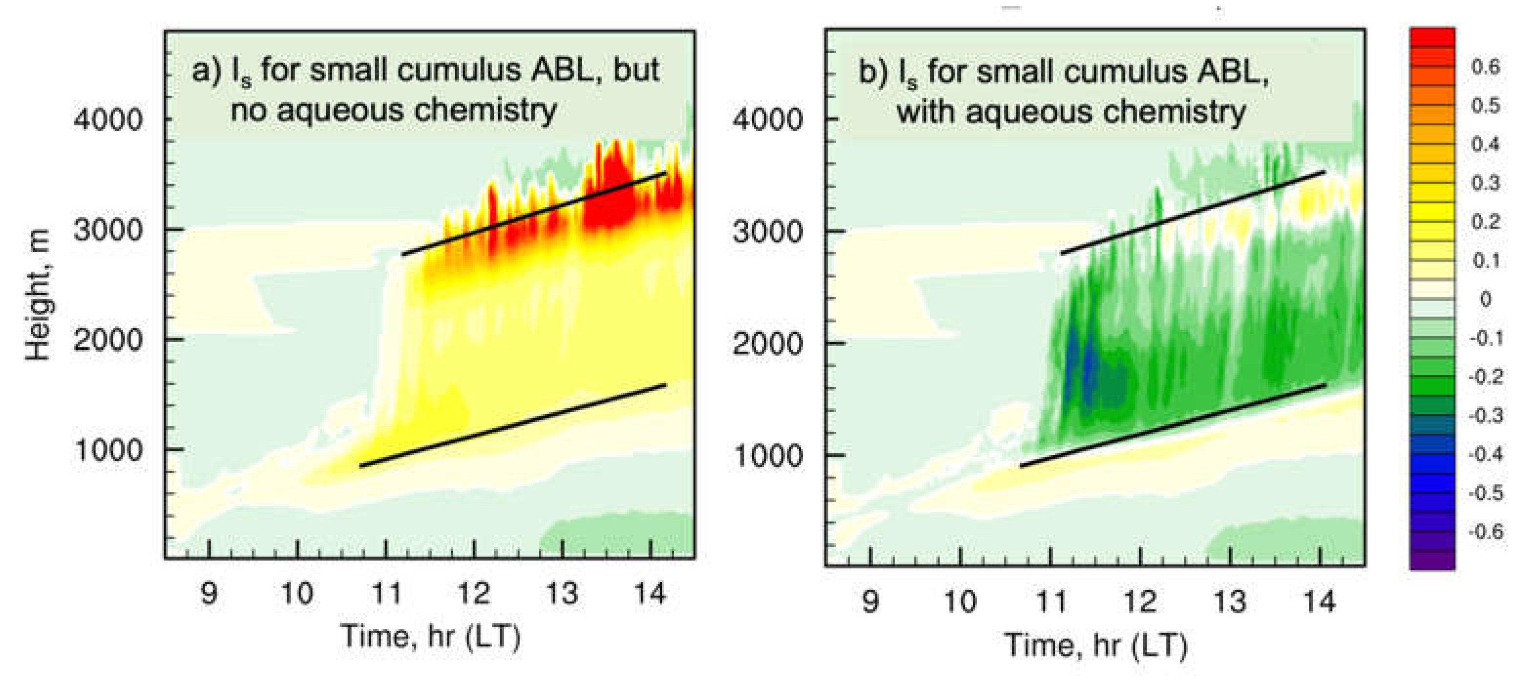 Preprints 73367 g003