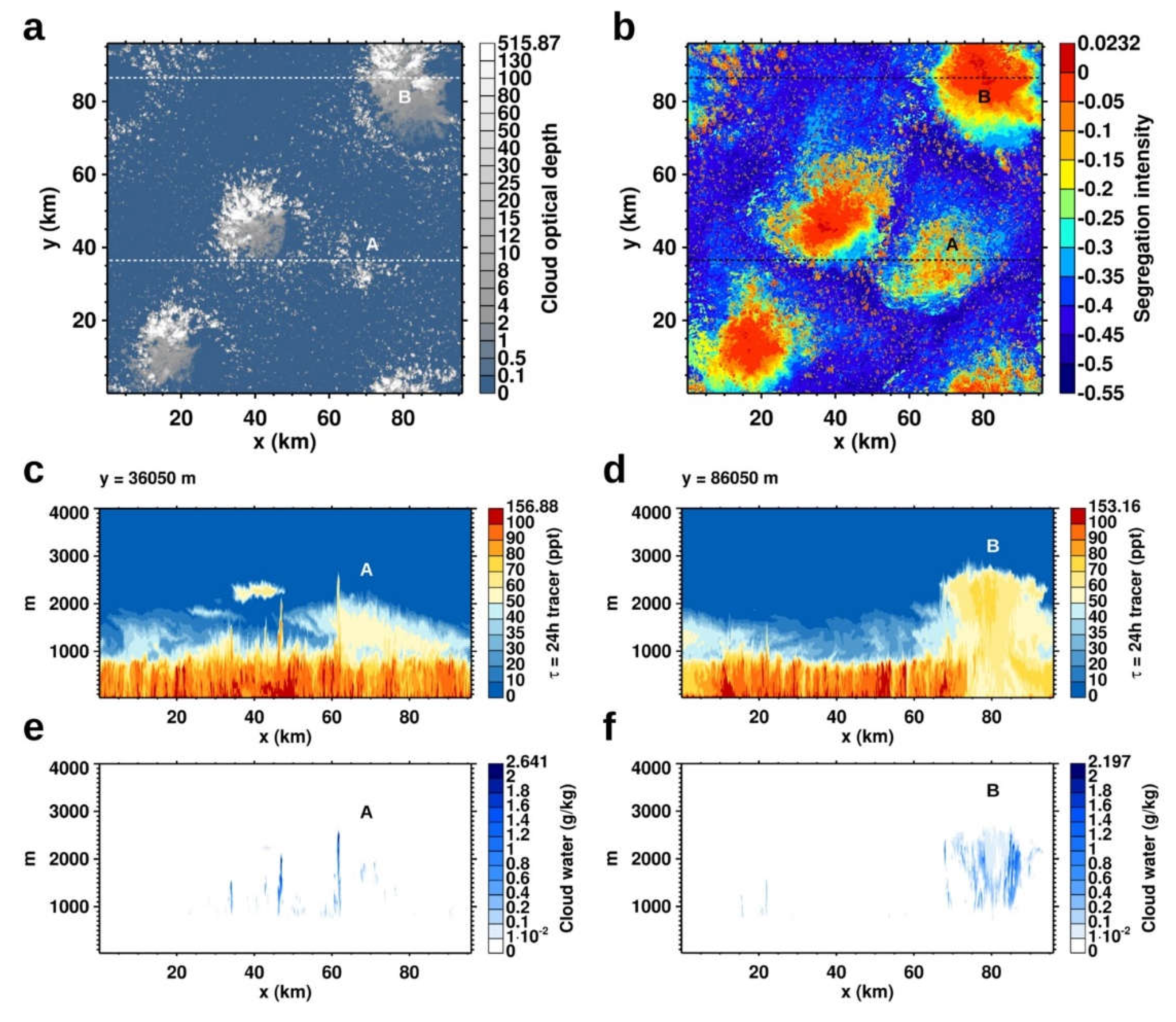 Preprints 73367 g006