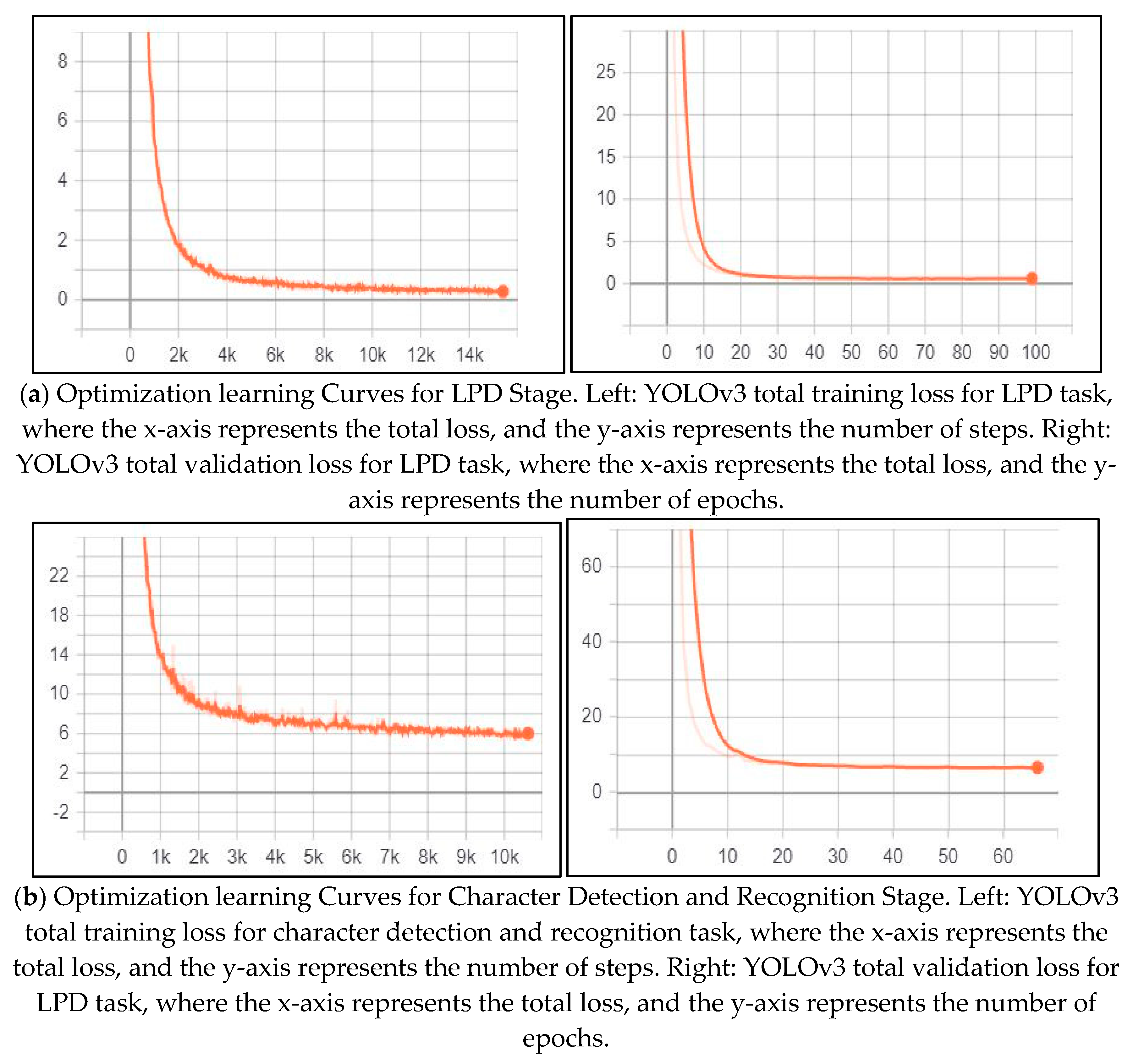 Preprints 81911 g004