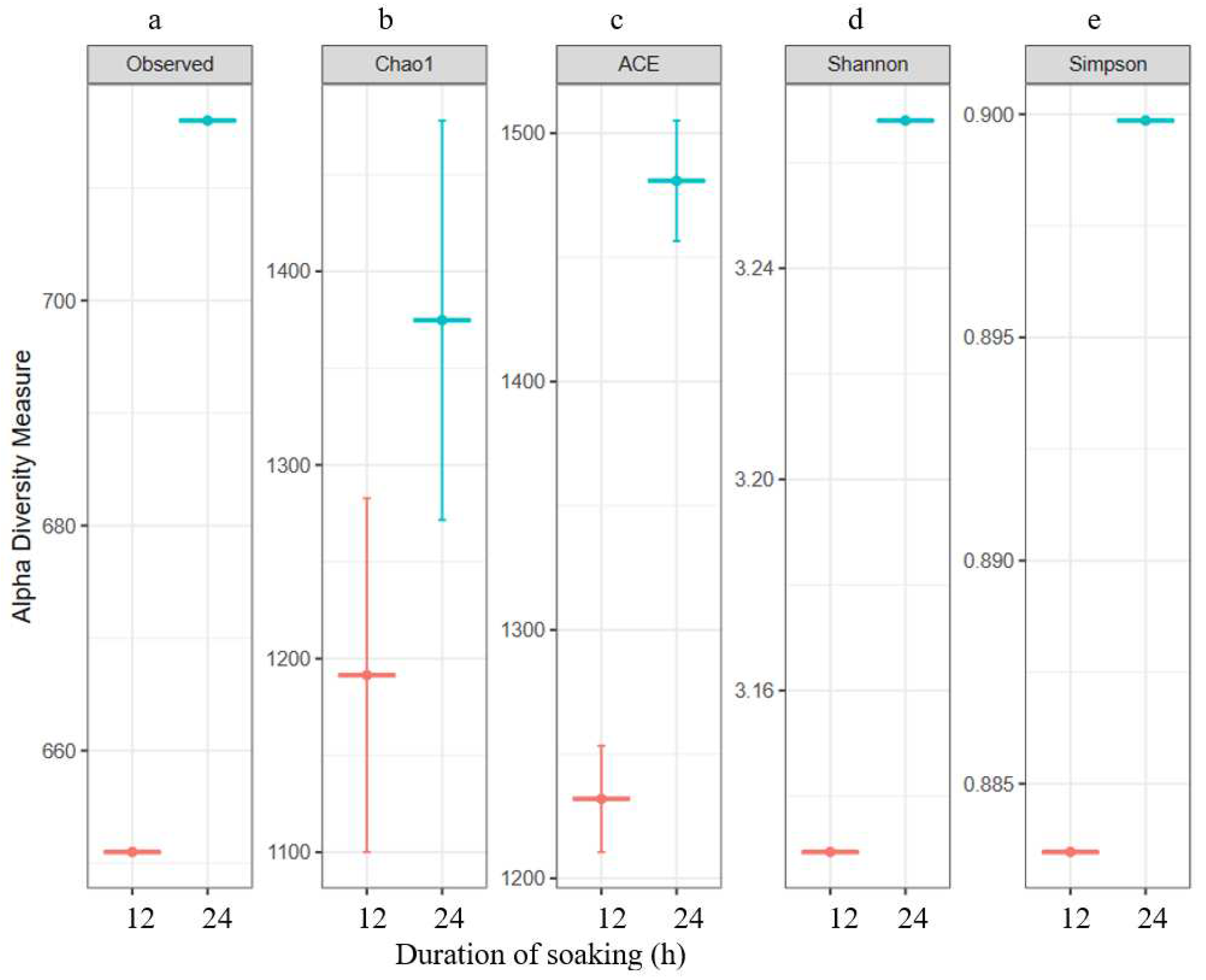 Preprints 87867 g001