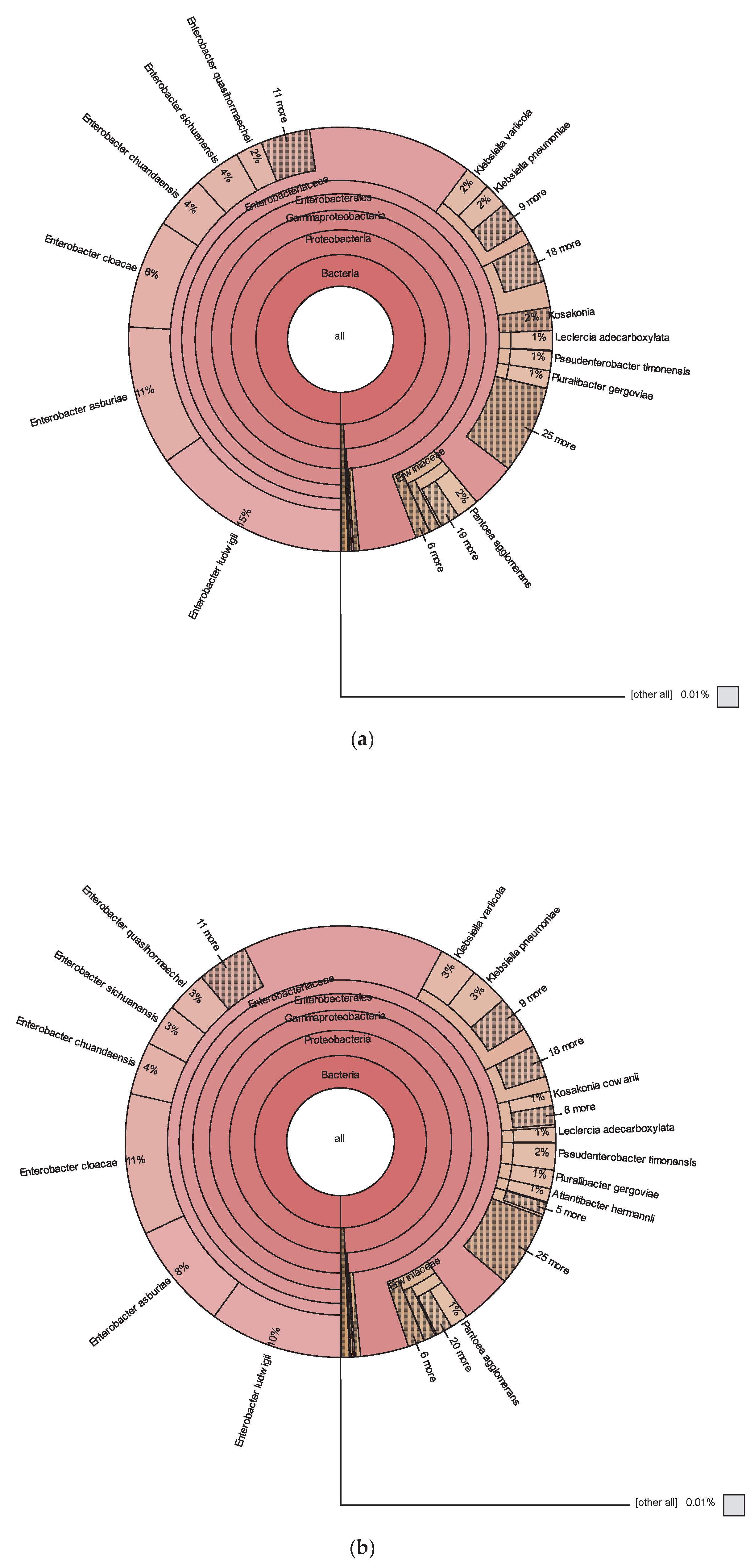 Preprints 87867 g002