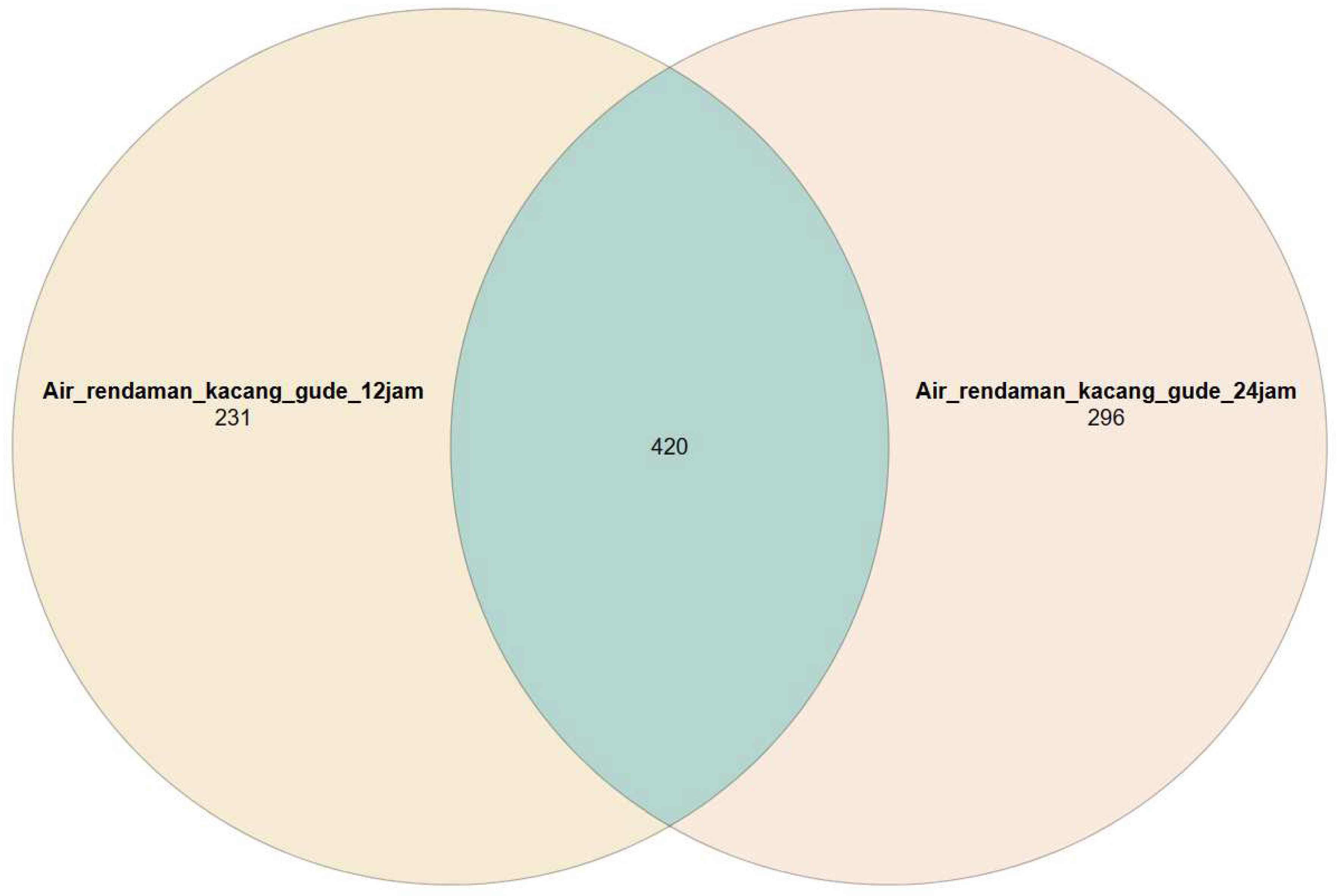 Preprints 87867 g004