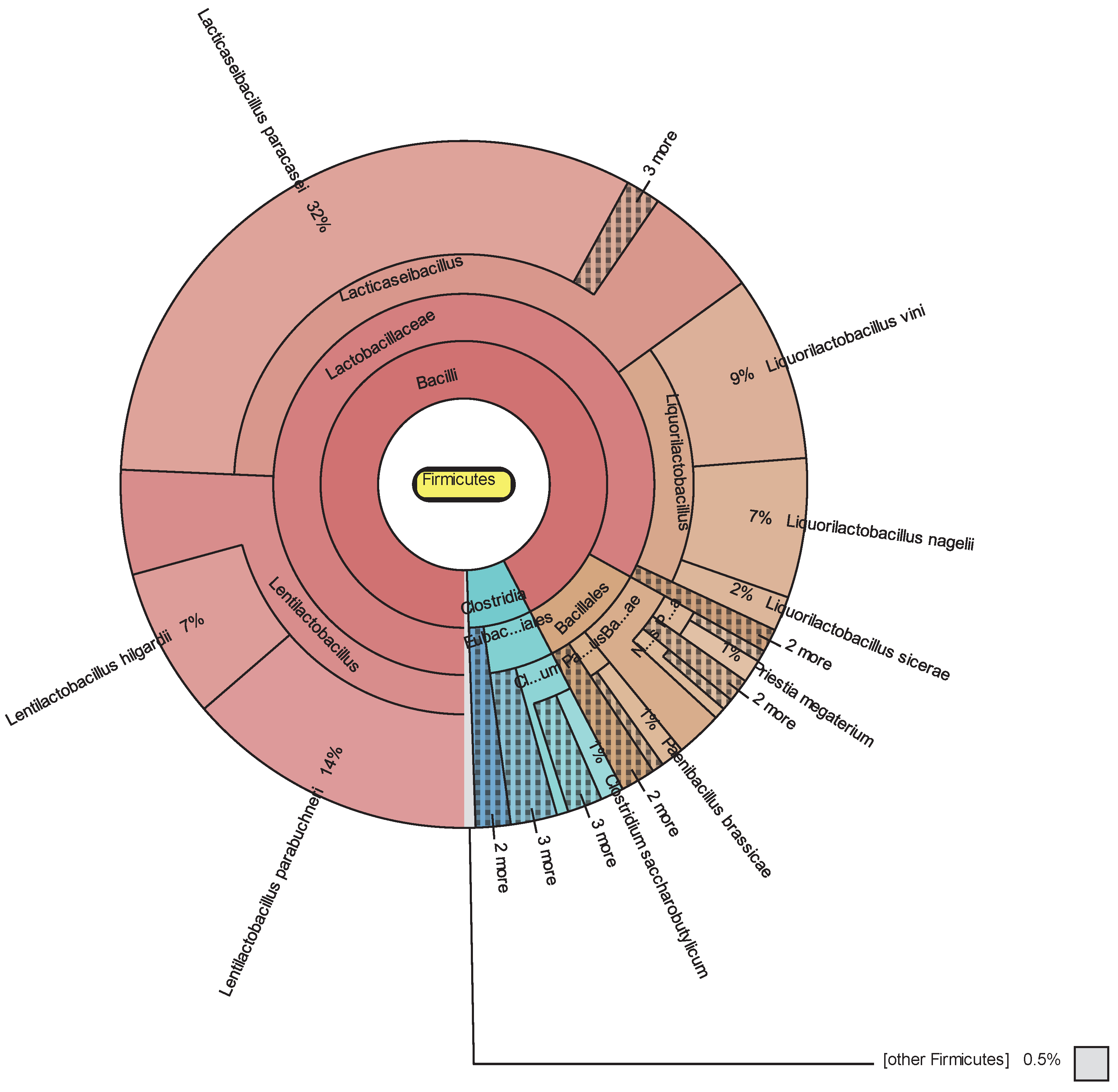 Preprints 87867 g005