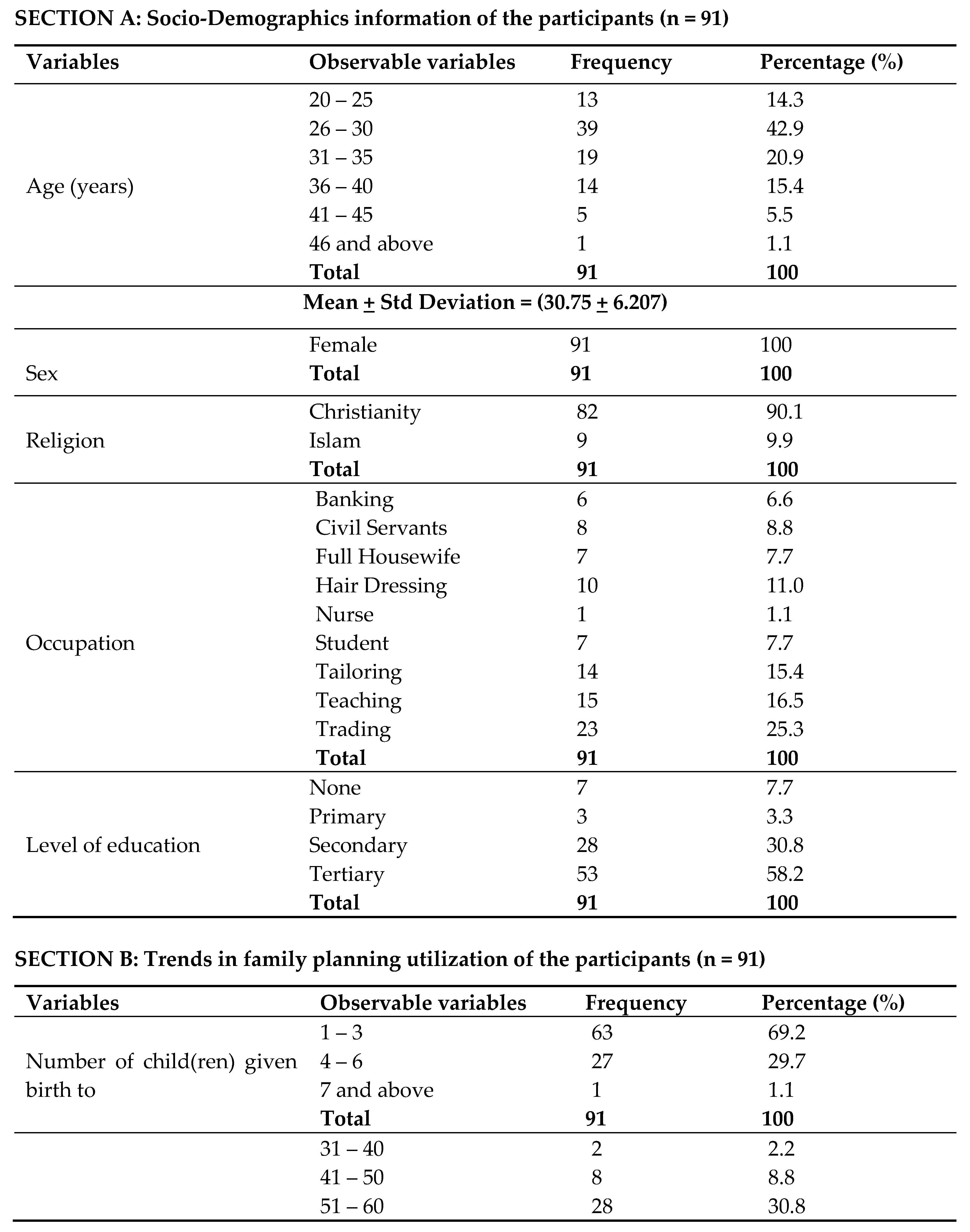 Preprints 87357 i001