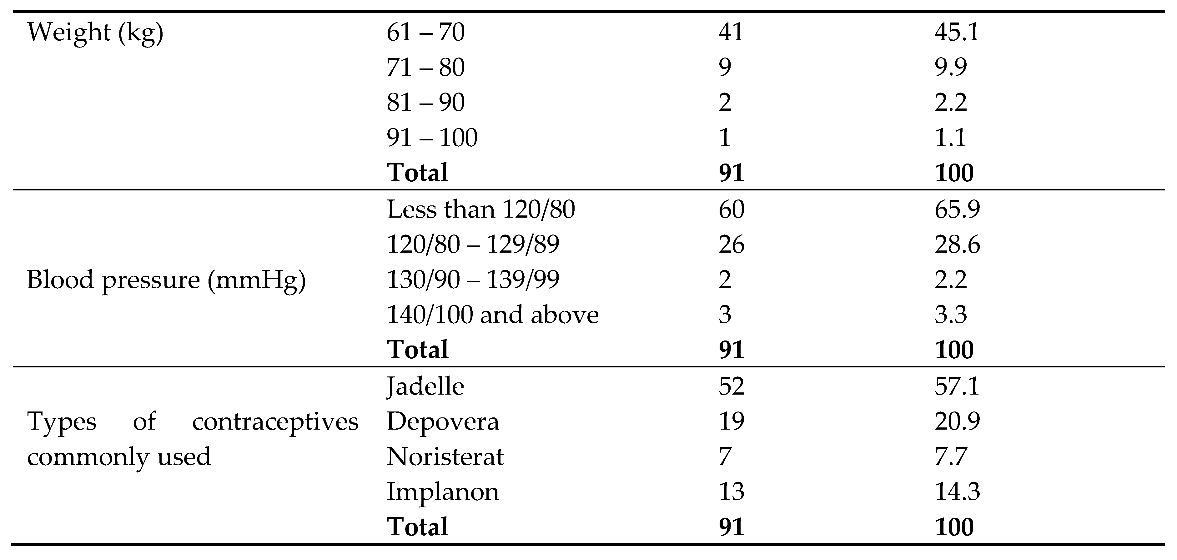 Preprints 87357 i002