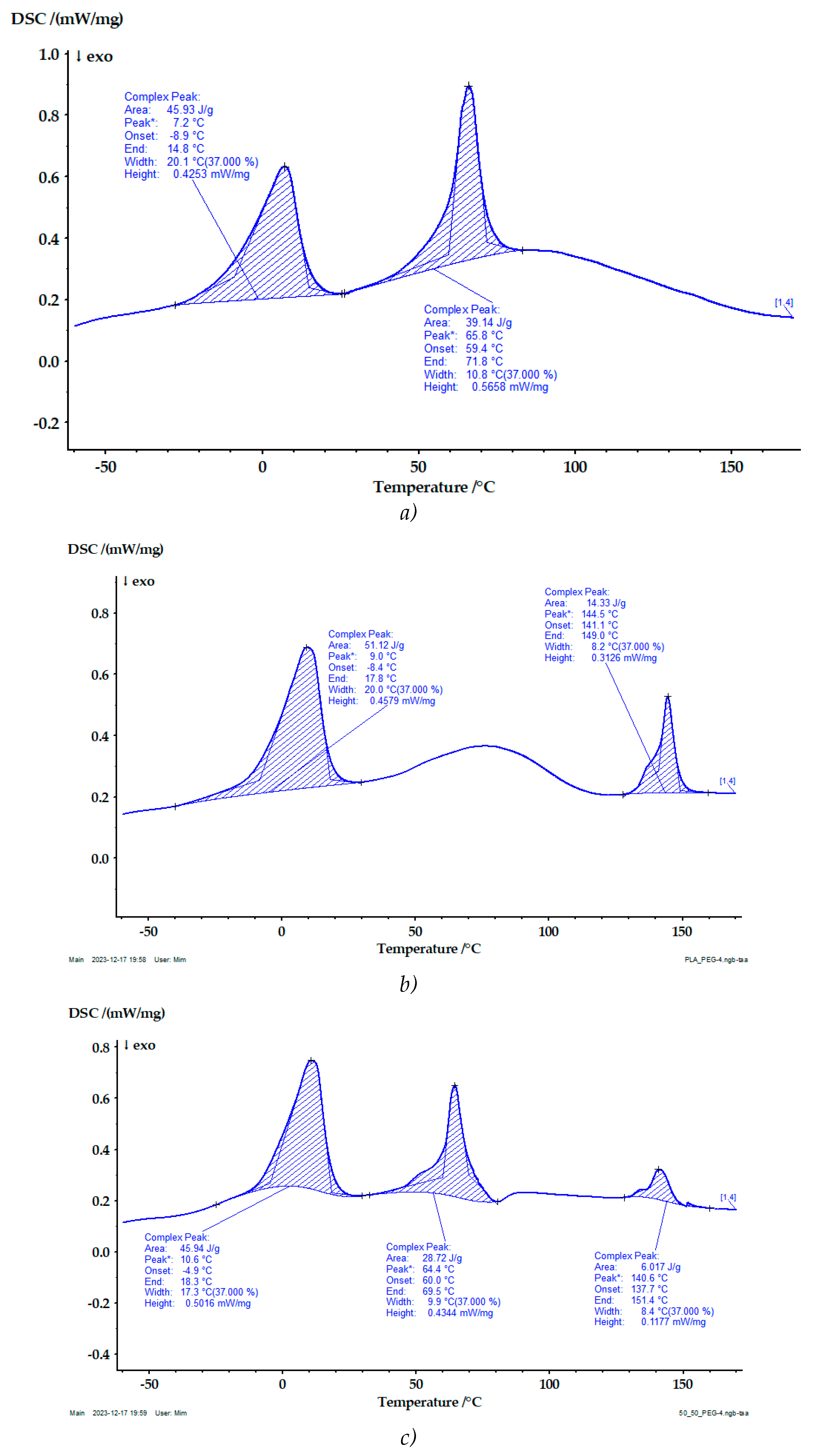 Preprints 93702 g002