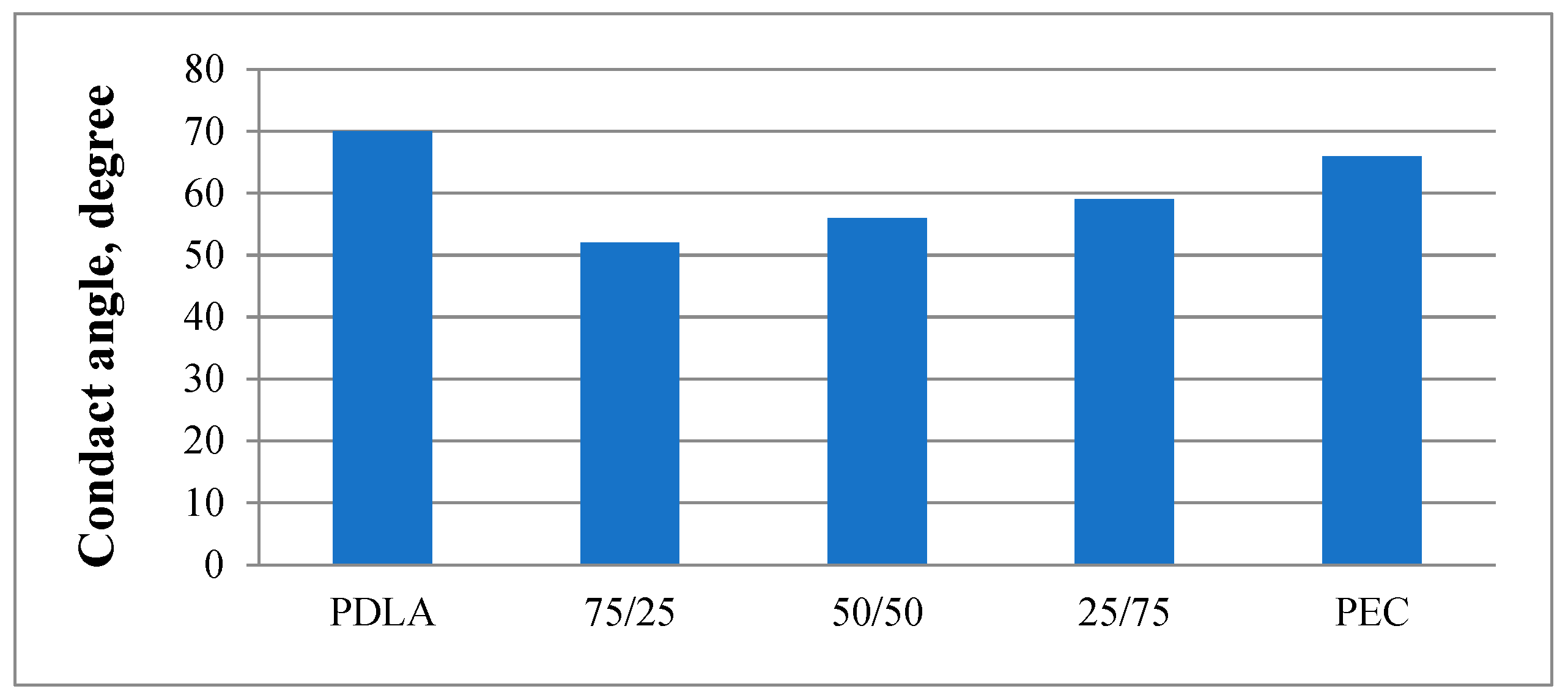 Preprints 93702 g004