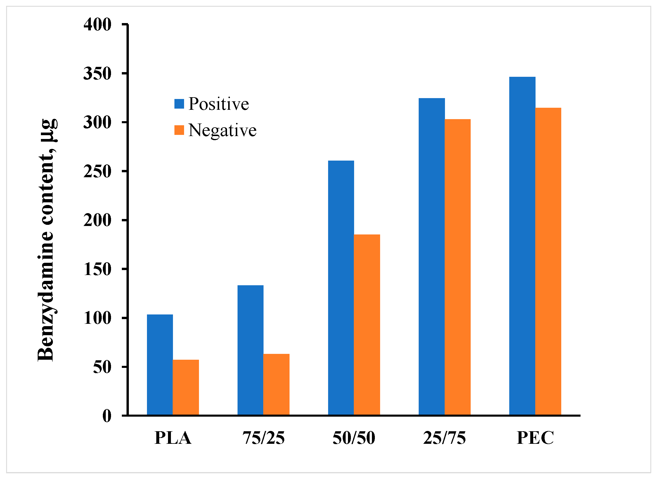 Preprints 93702 g005