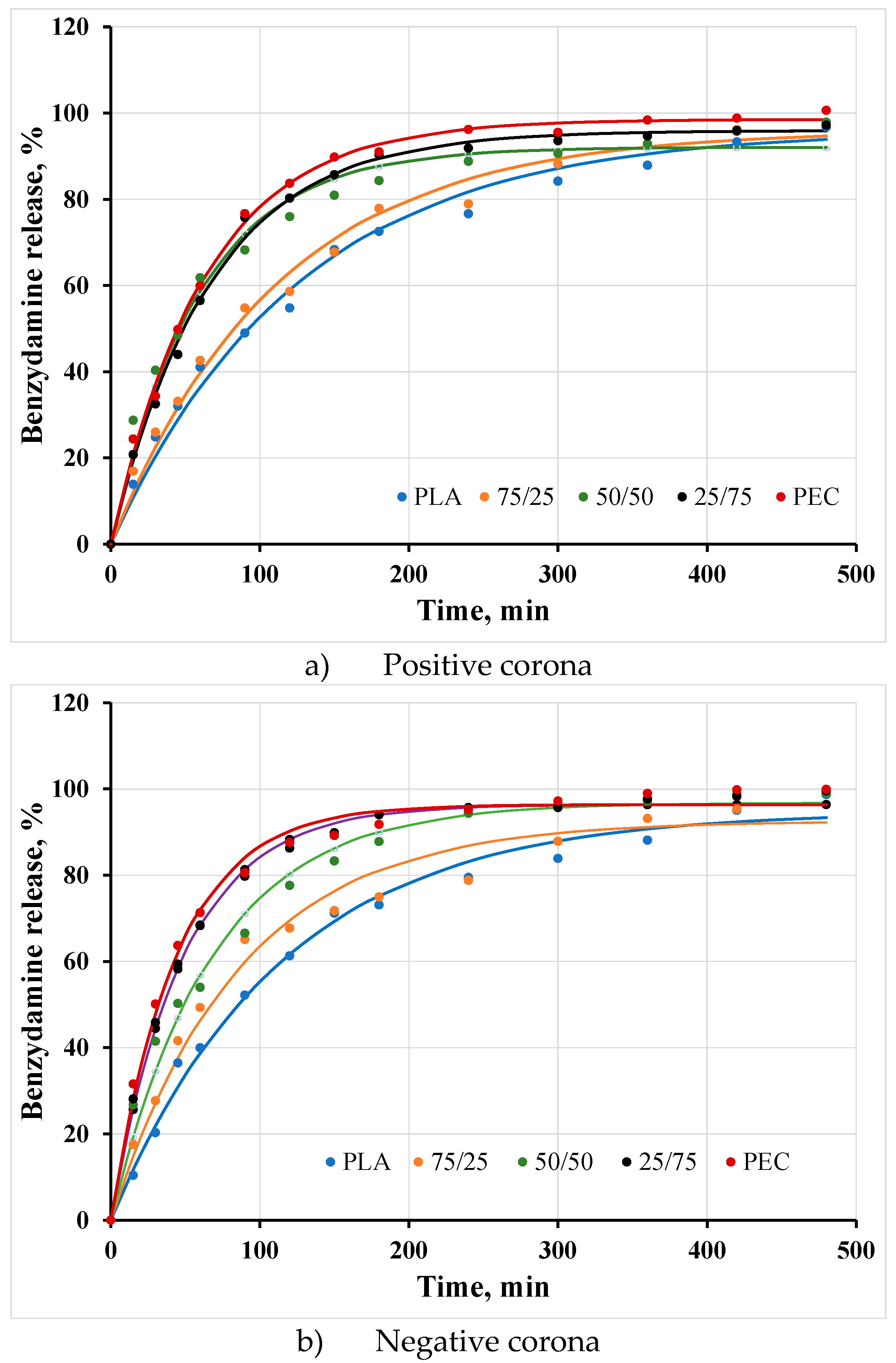 Preprints 93702 g006