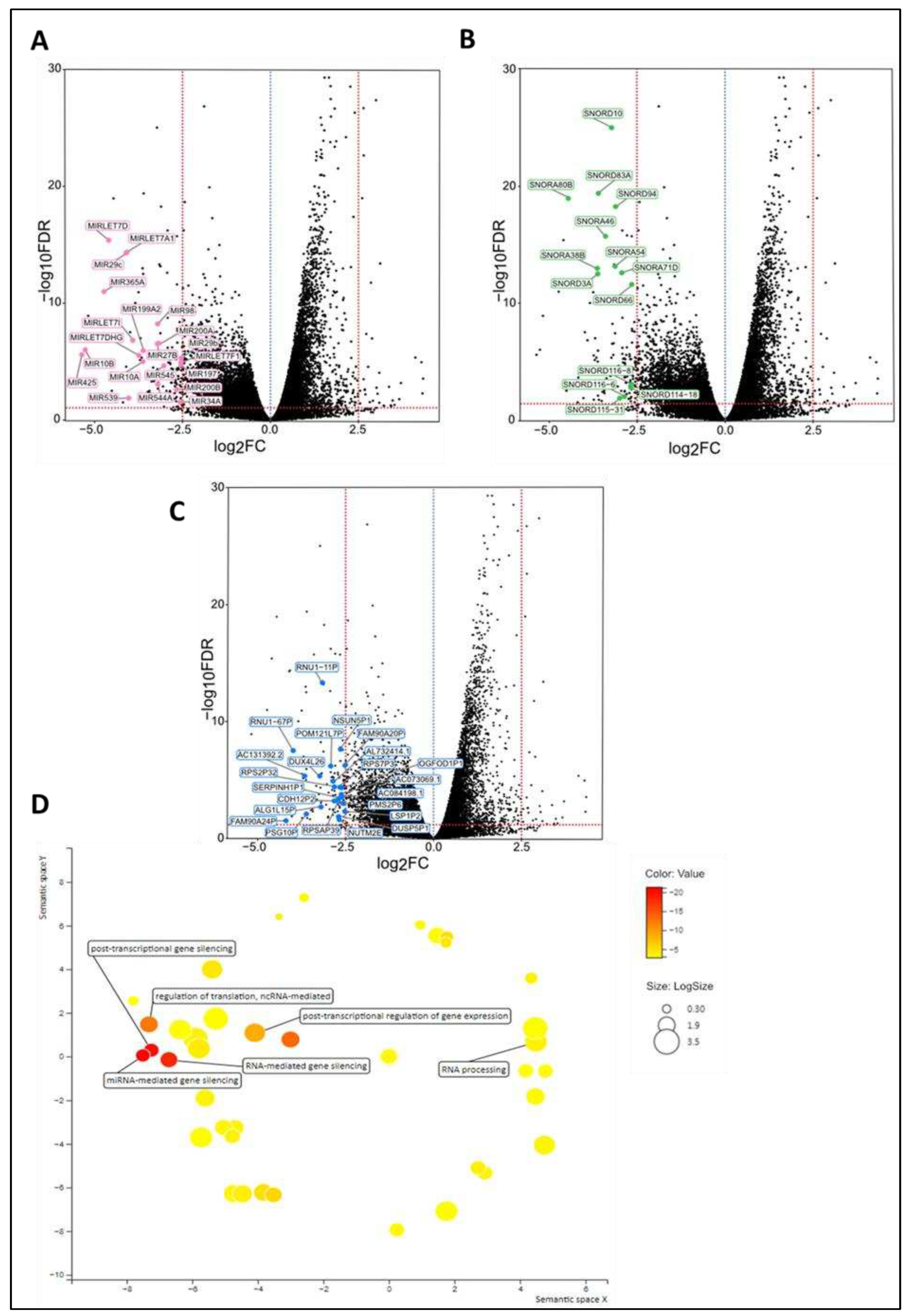 Preprints 77656 g004