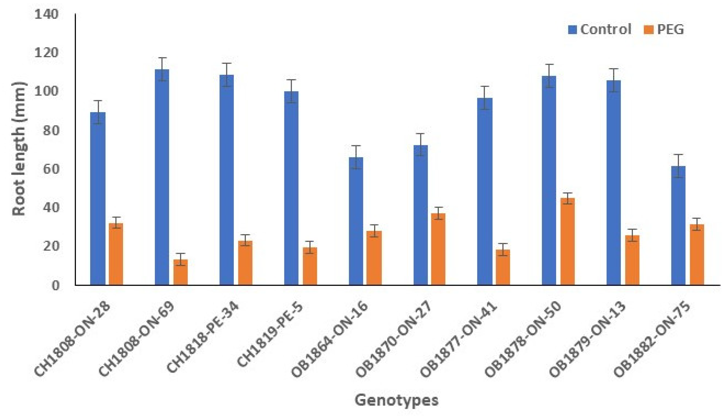 Preprints 117710 g002