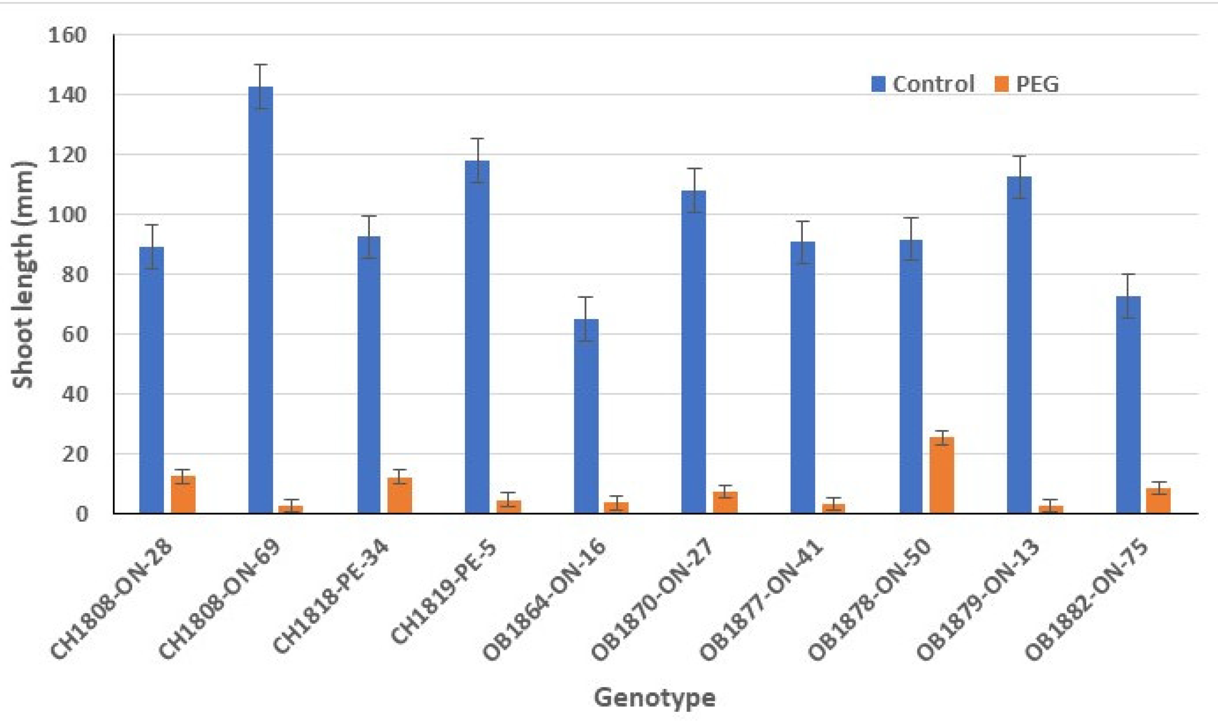 Preprints 117710 g003