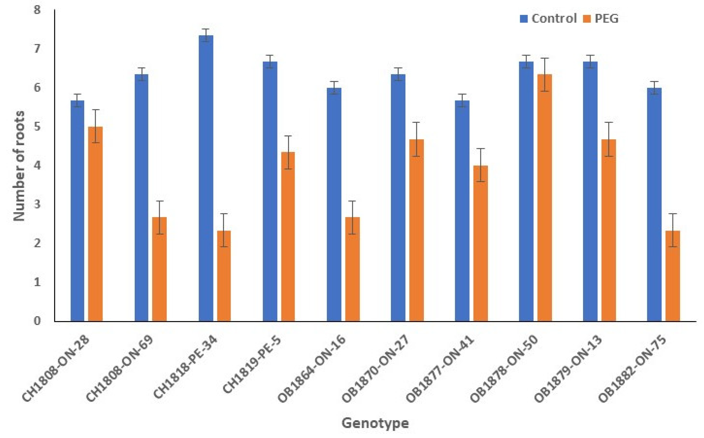 Preprints 117710 g004