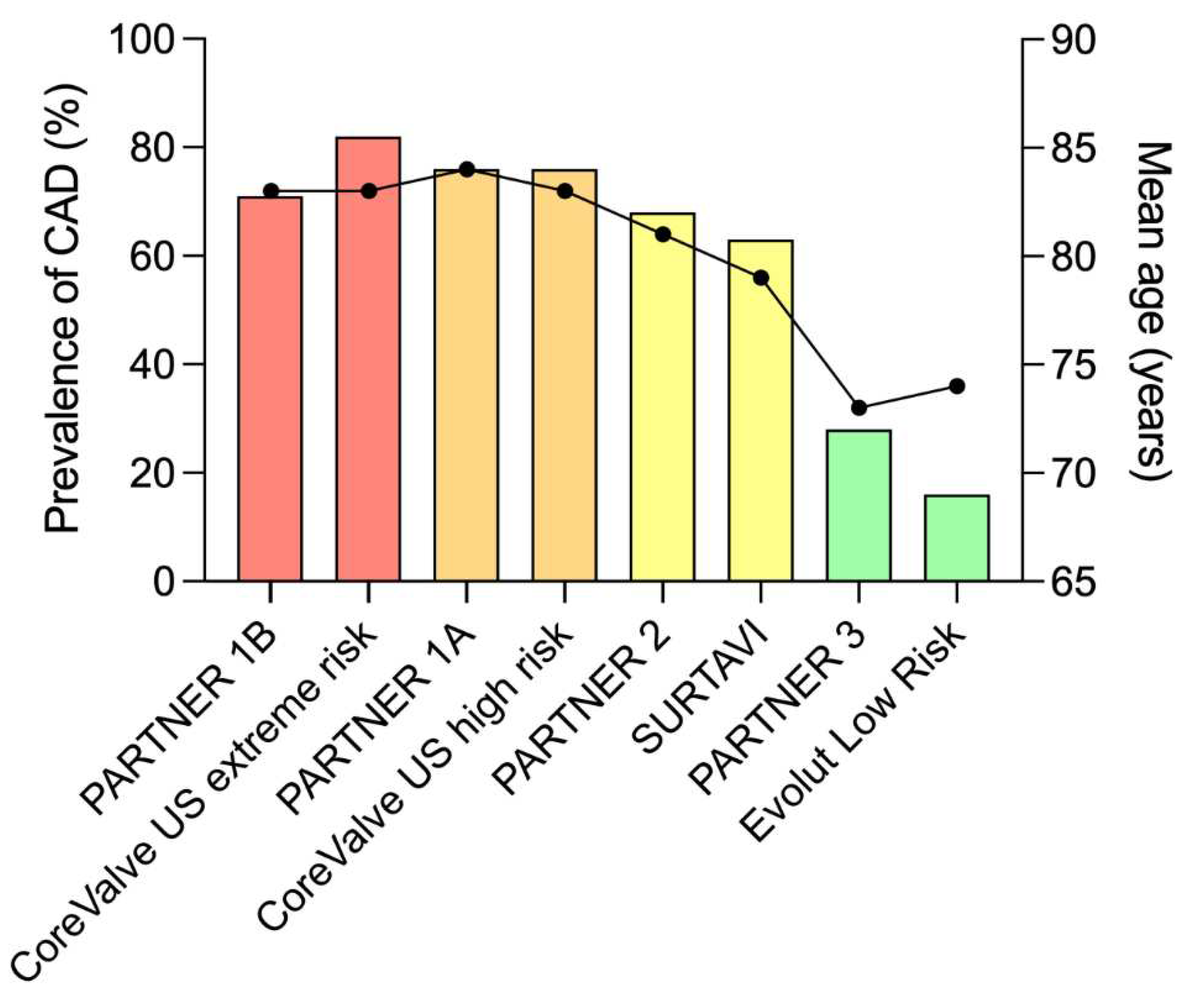 Preprints 84614 g001