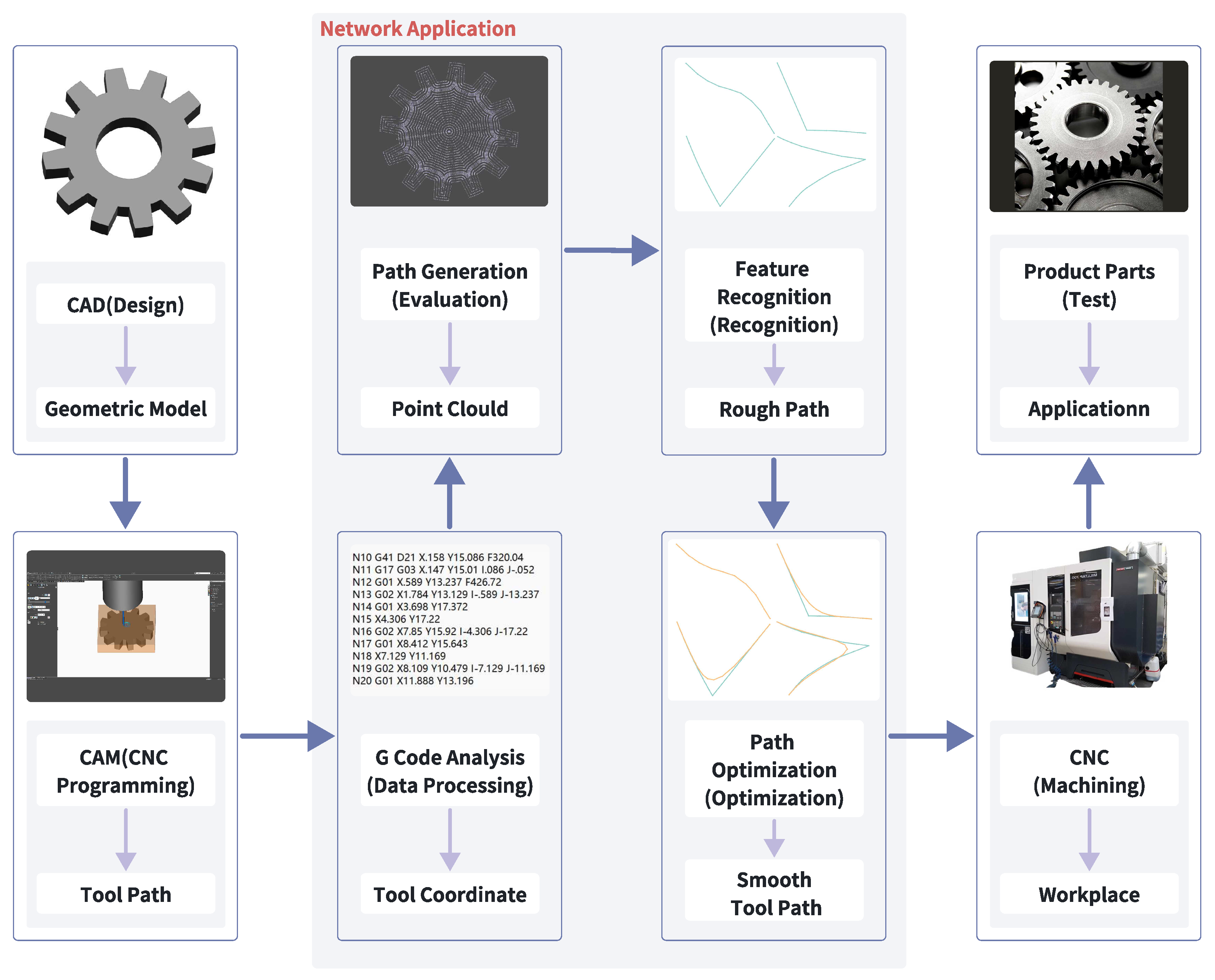 Preprints 114385 g001