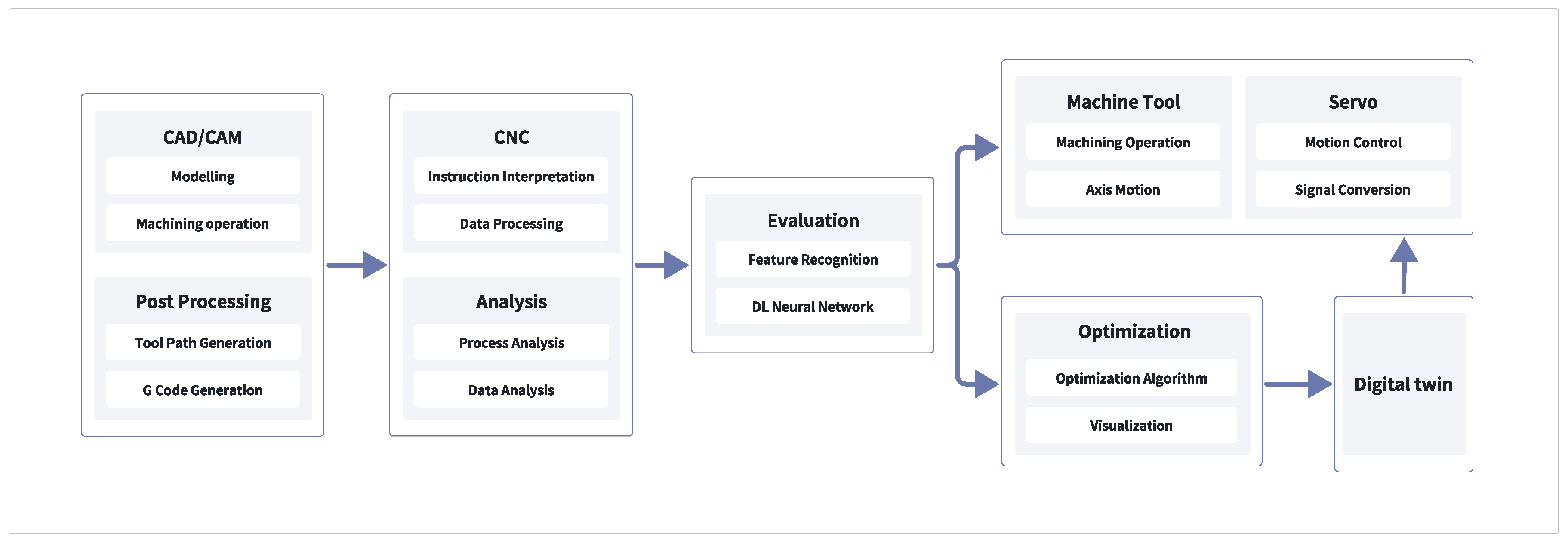 Preprints 114385 g003