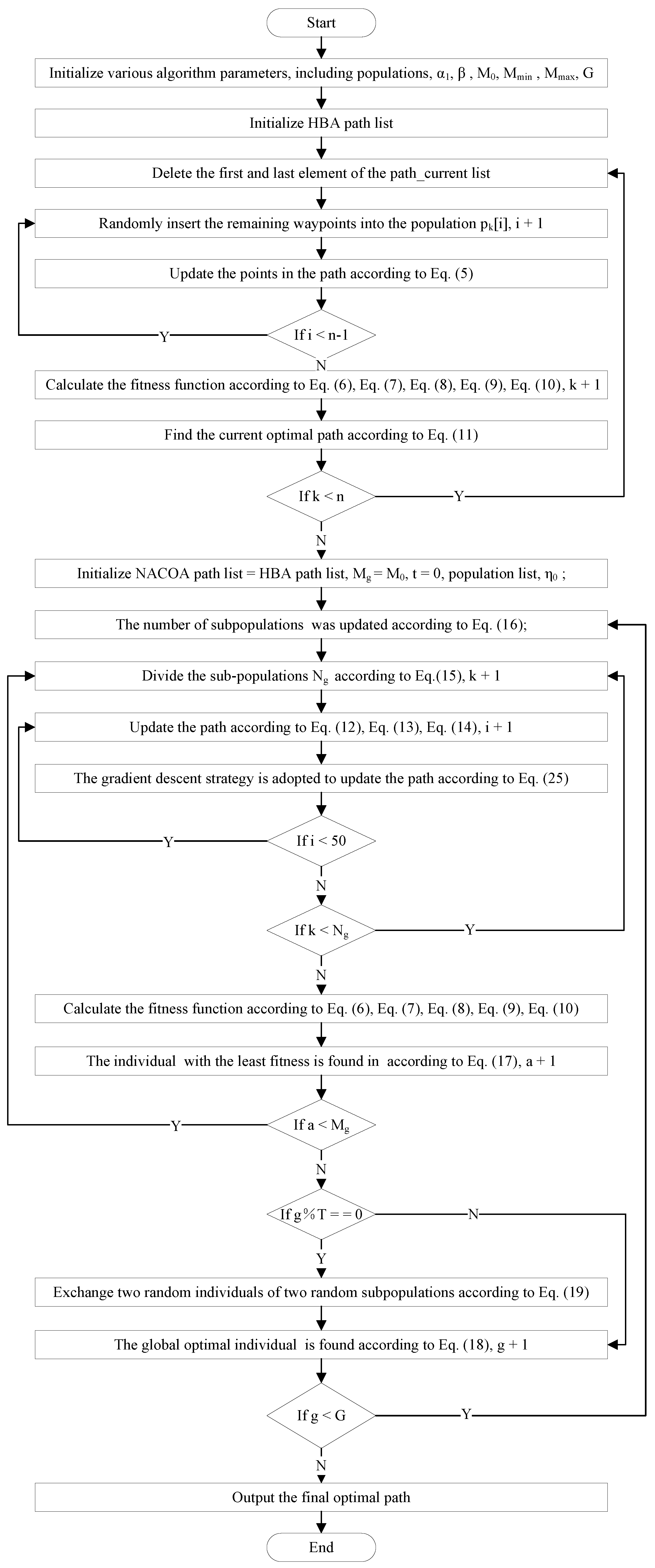 Preprints 114385 g004