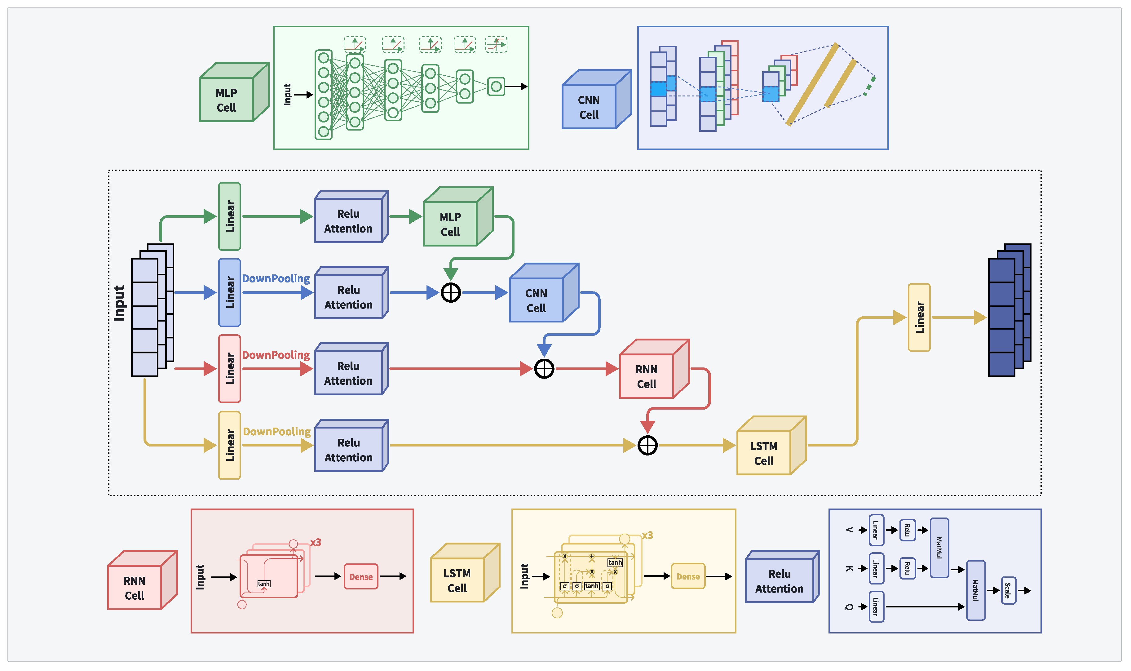 Preprints 114385 g005