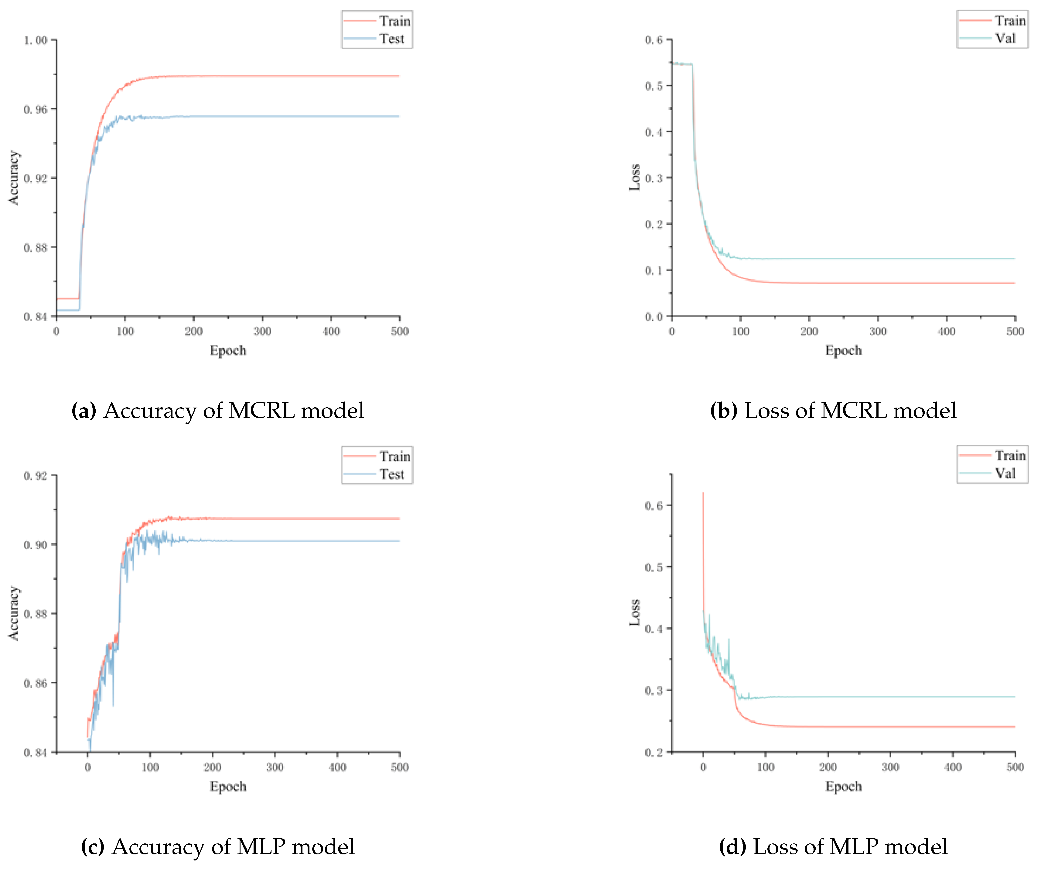 Preprints 114385 g007a