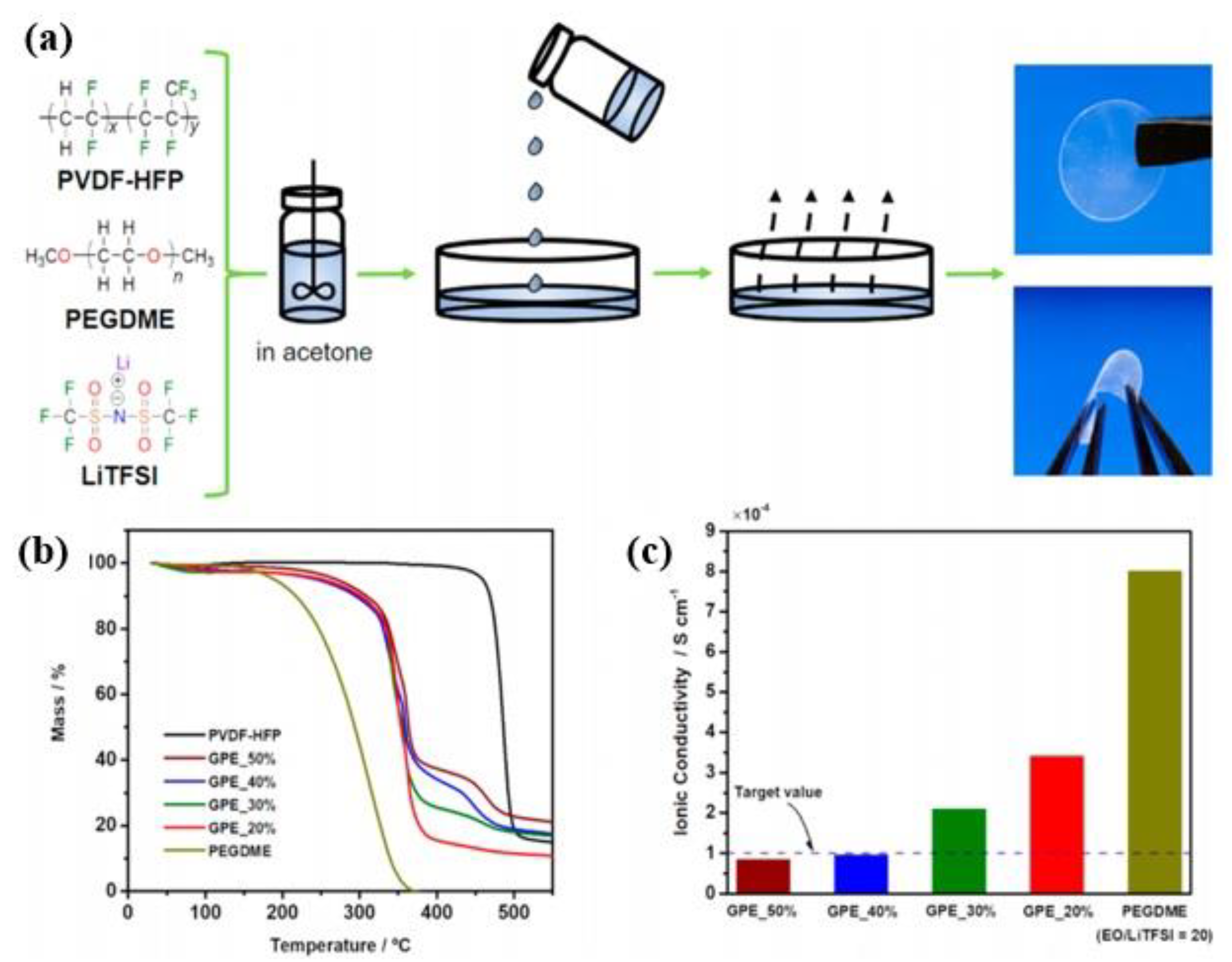 Preprints 114300 g002