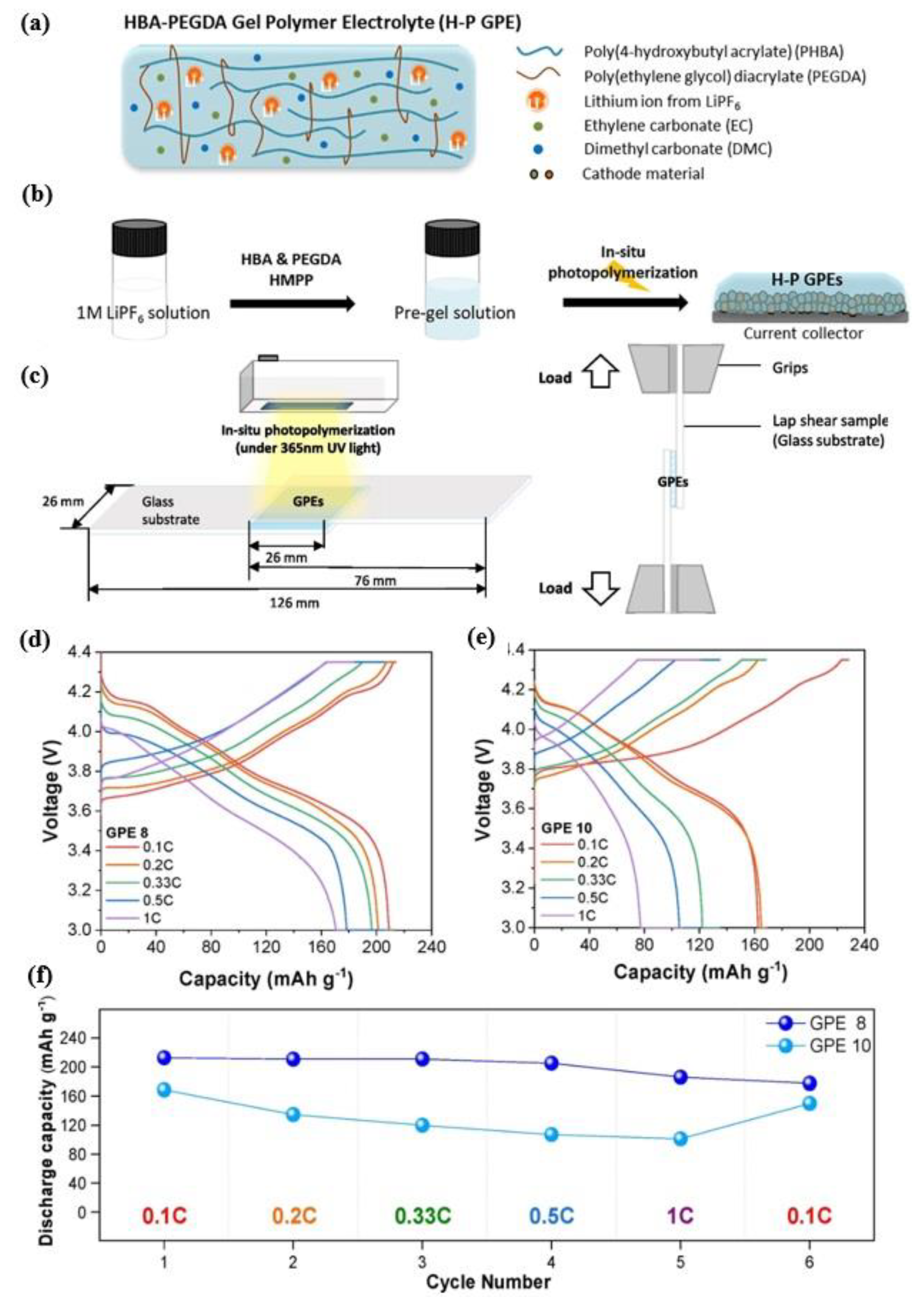 Preprints 114300 g007