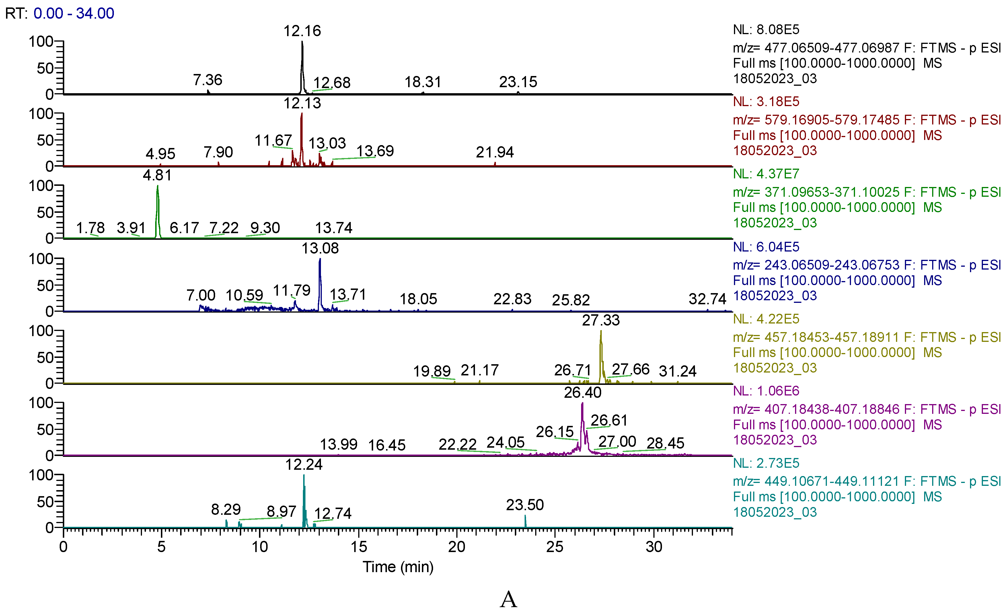 Preprints 102802 g001a