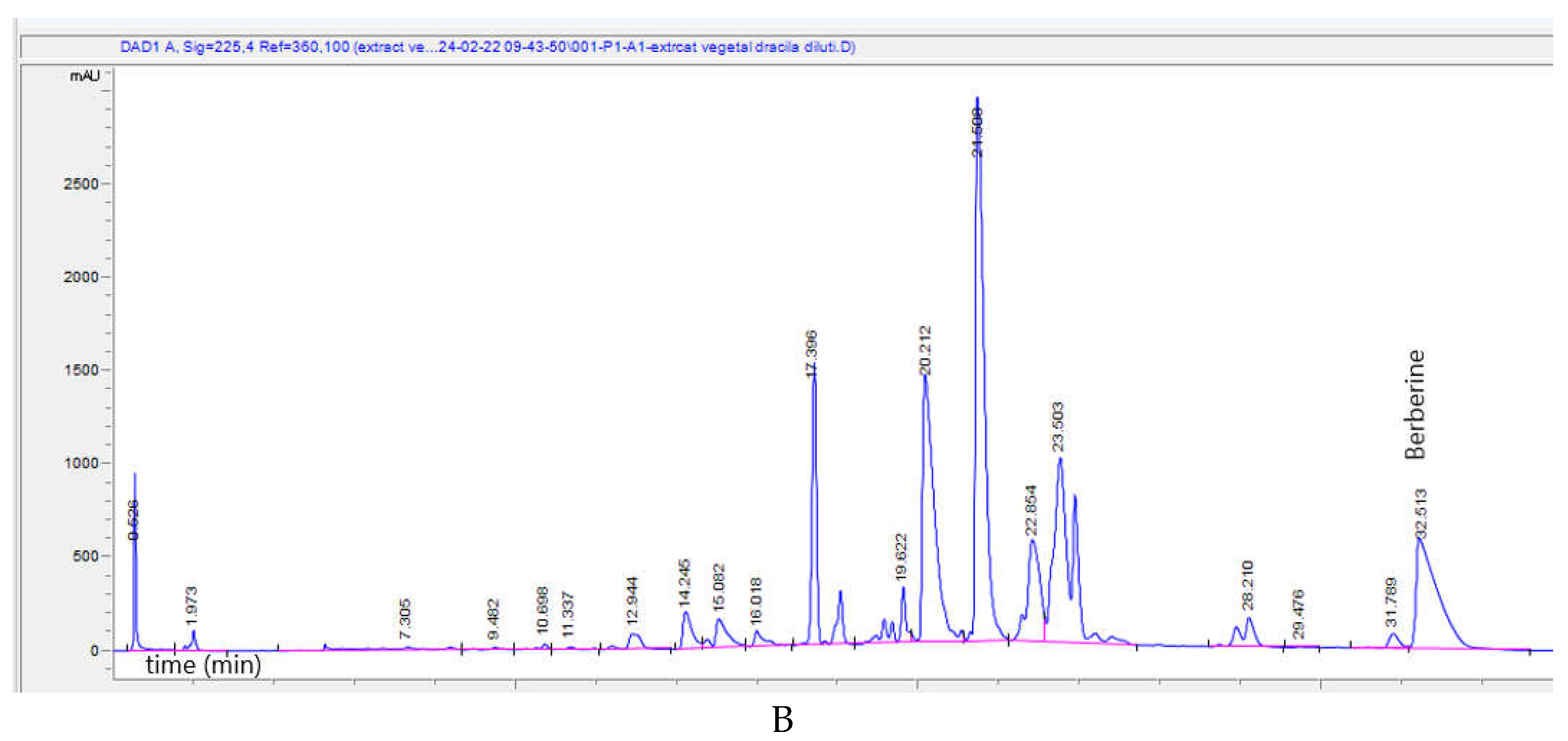 Preprints 102802 g001b