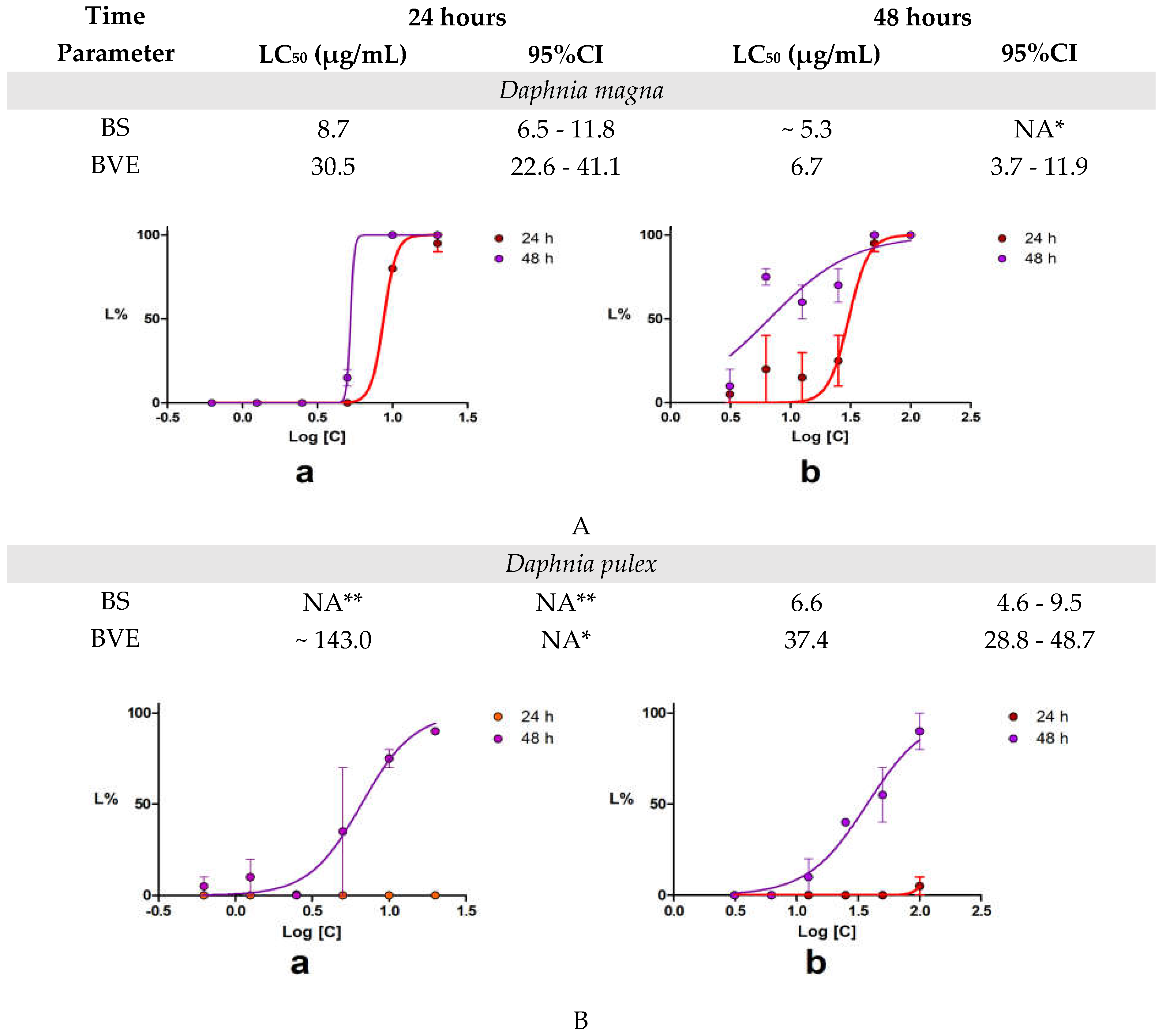 Preprints 102802 g002