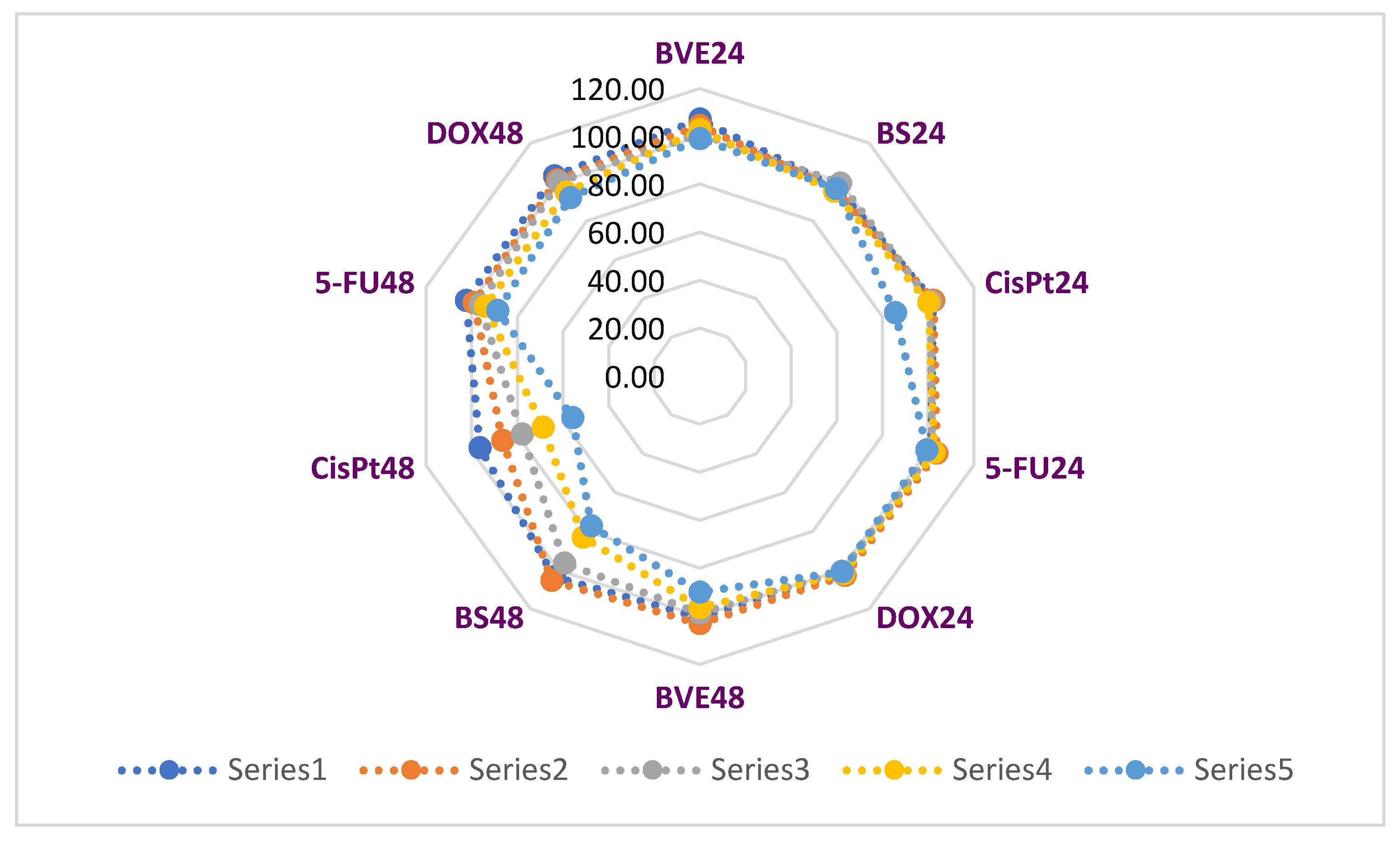 Preprints 102802 g004