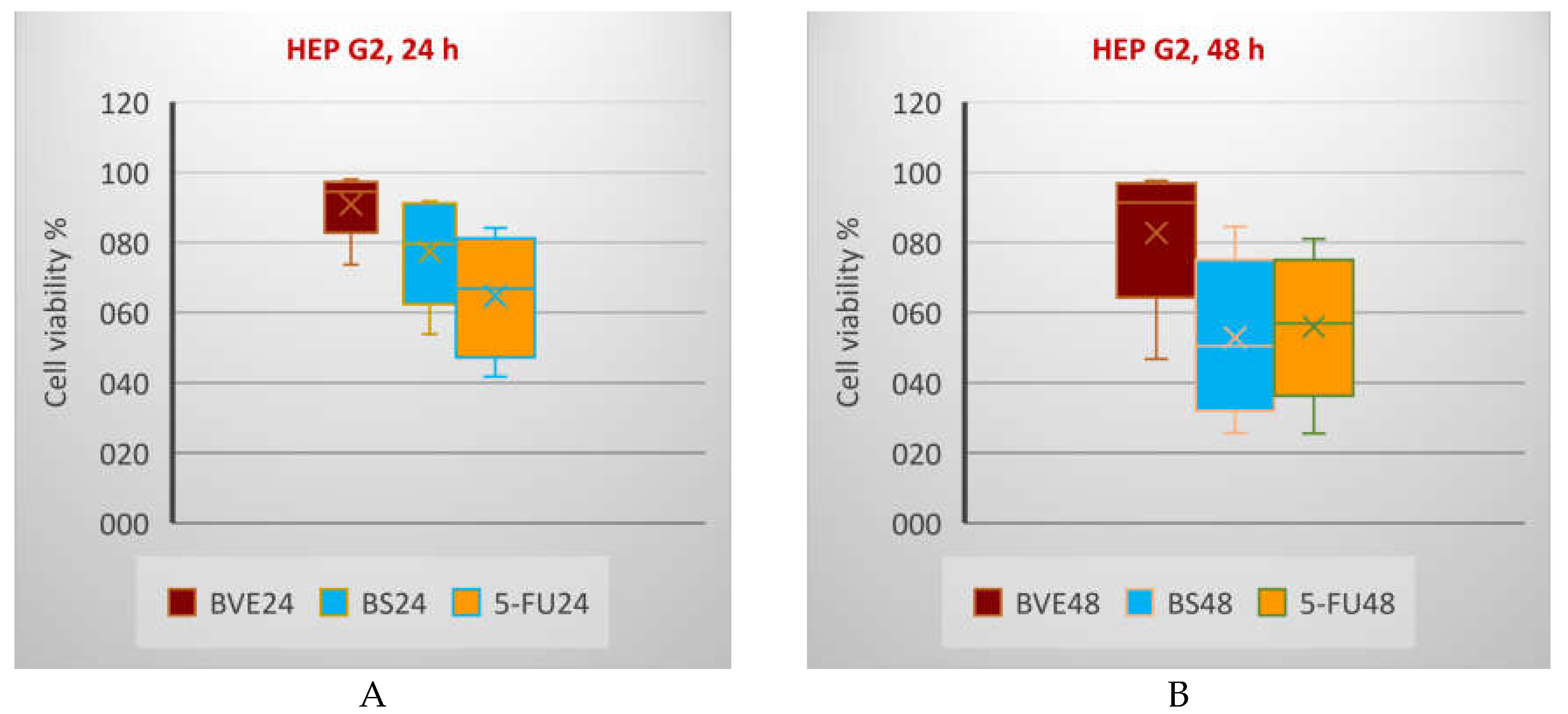 Preprints 102802 g005a