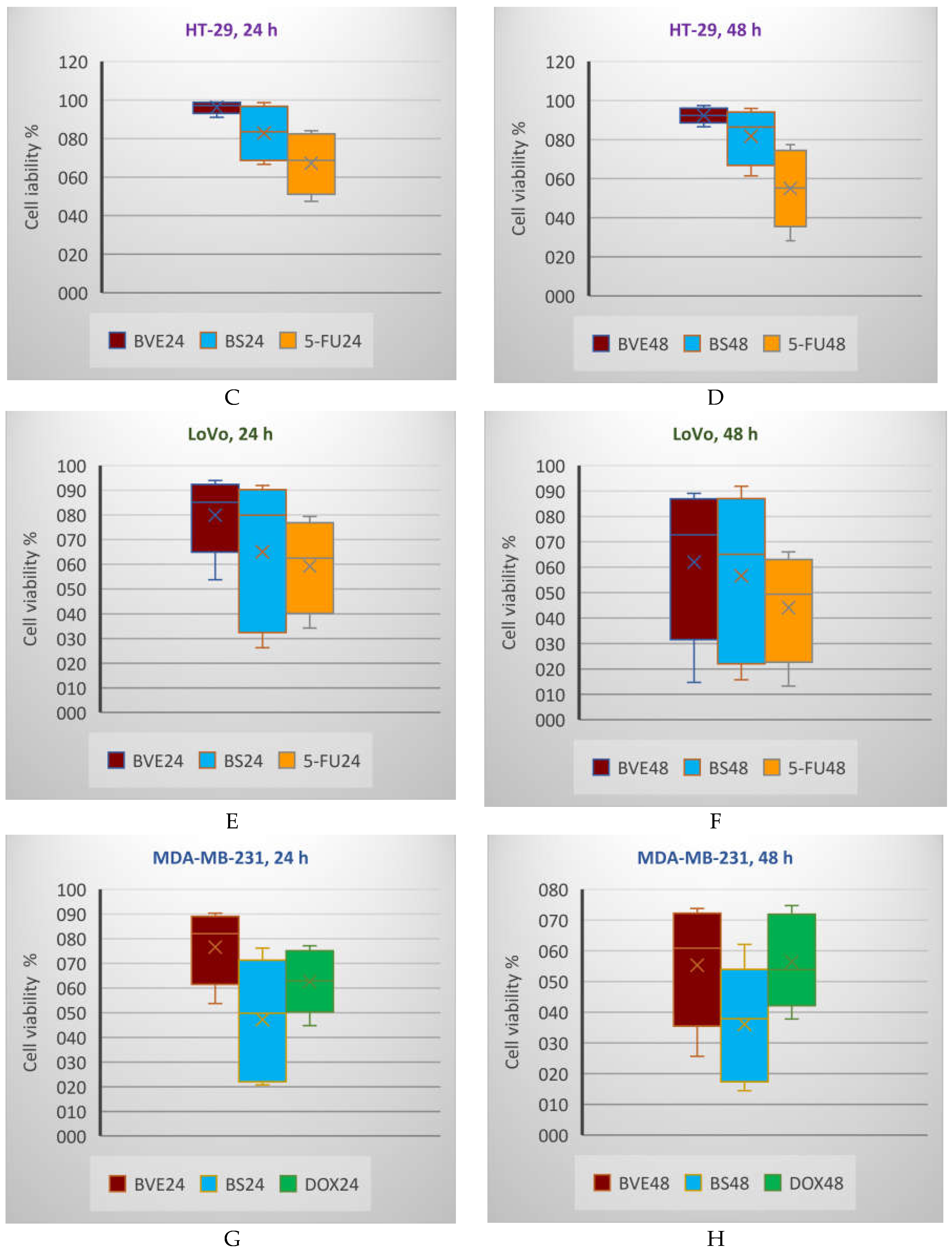 Preprints 102802 g005b