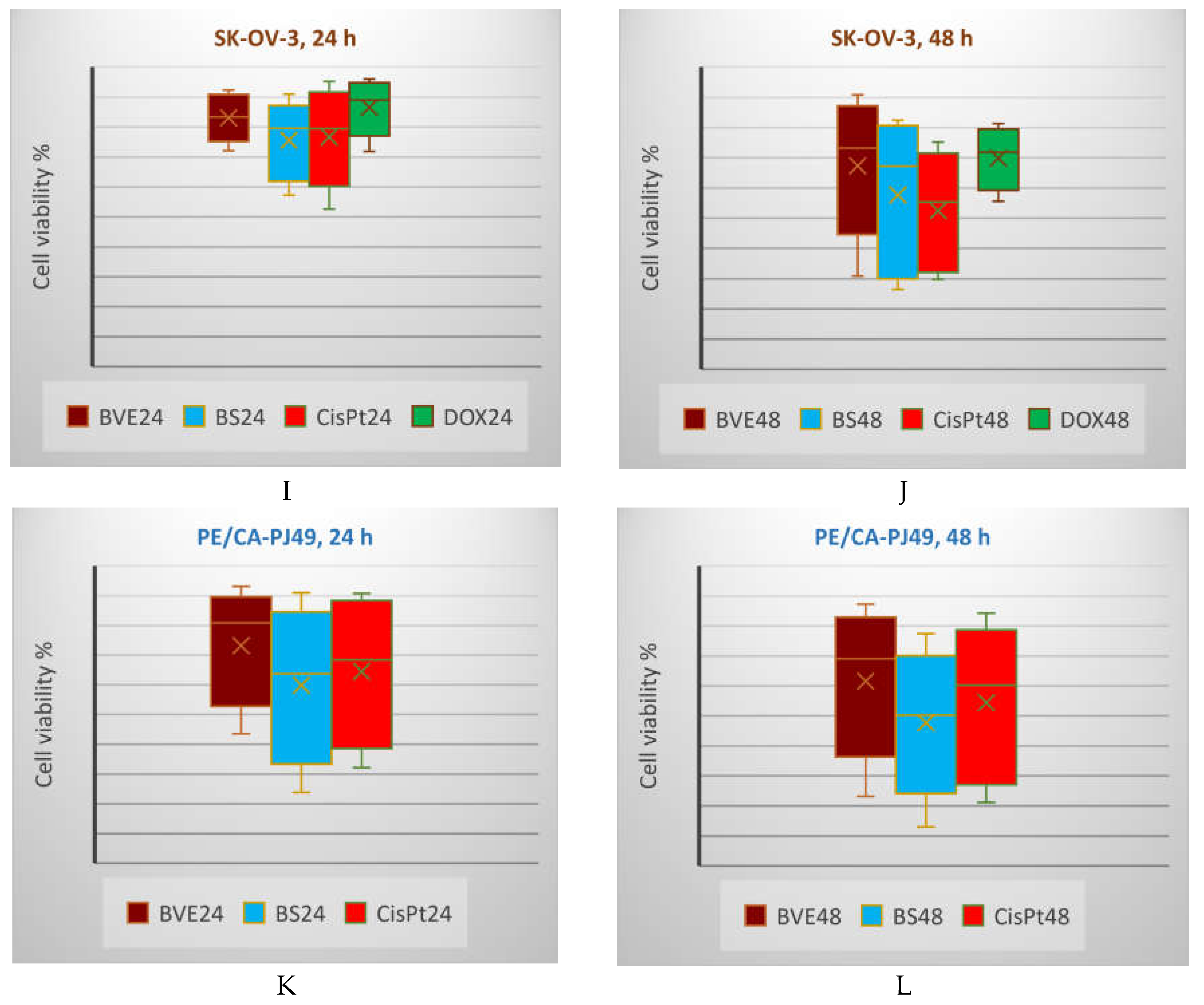 Preprints 102802 g005c