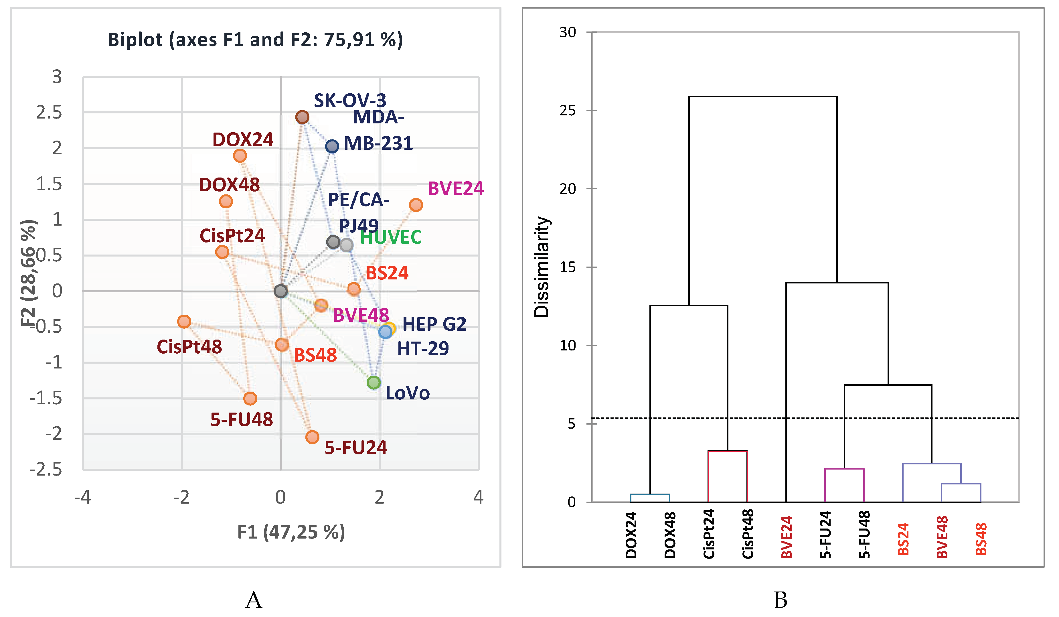 Preprints 102802 g006