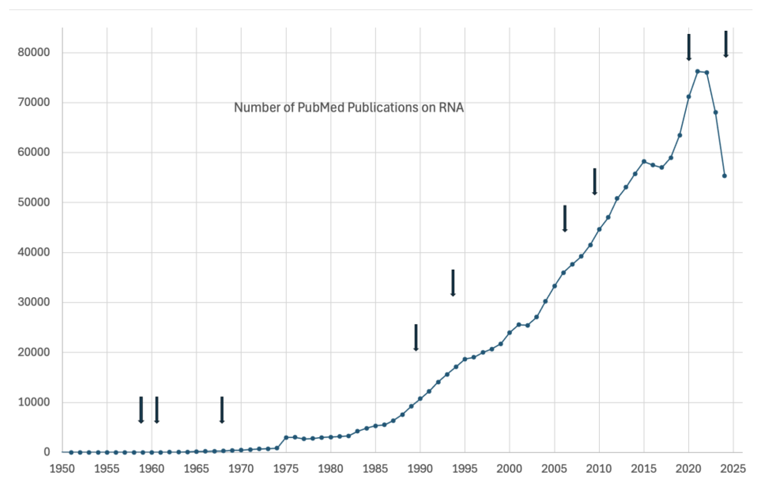 Preprints 122042 g001