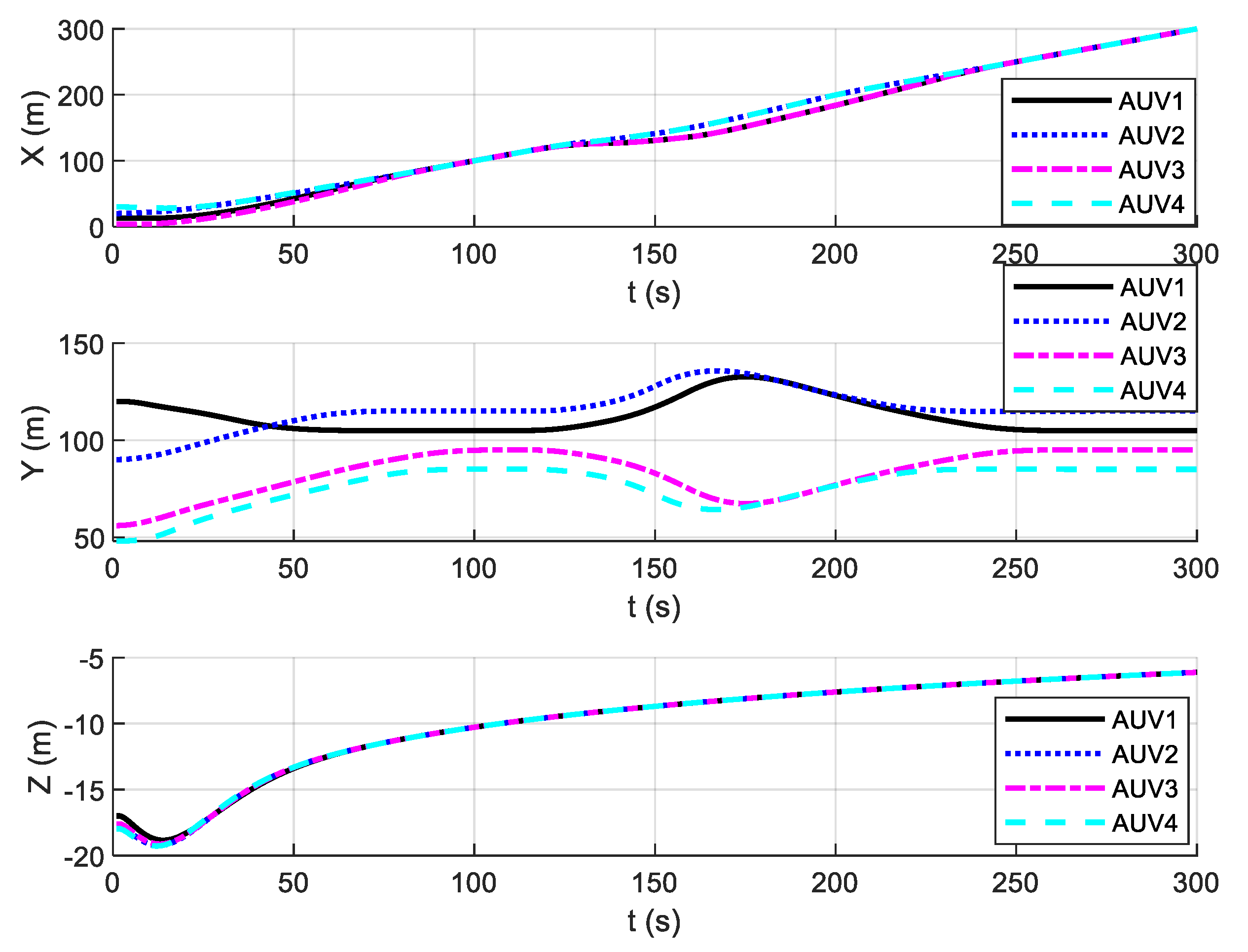 Preprints 74448 g006