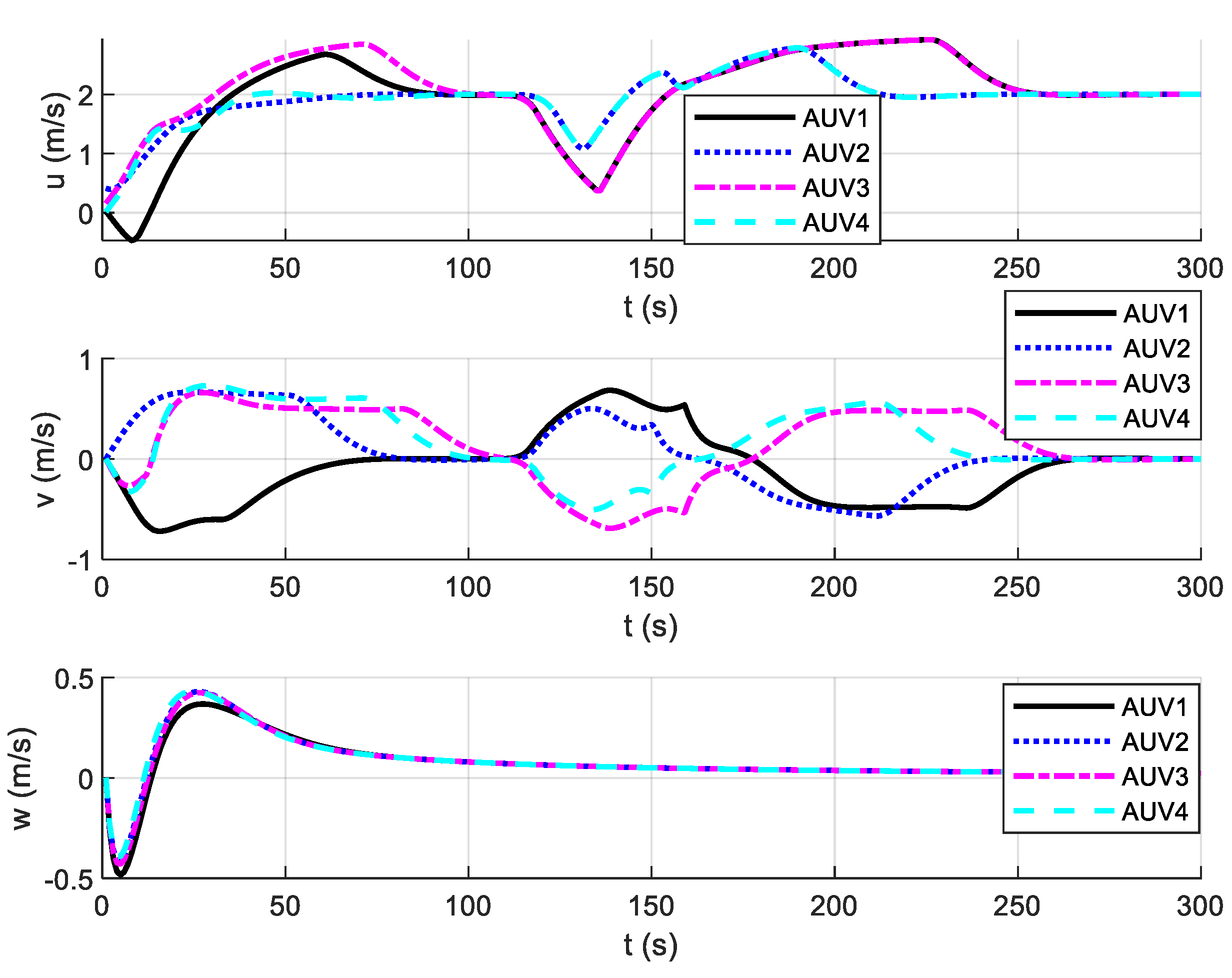 Preprints 74448 g007