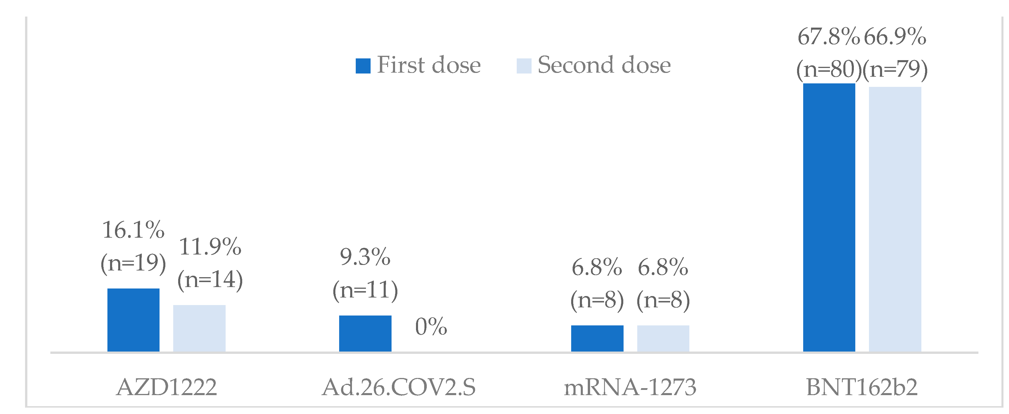 Preprints 95858 g003