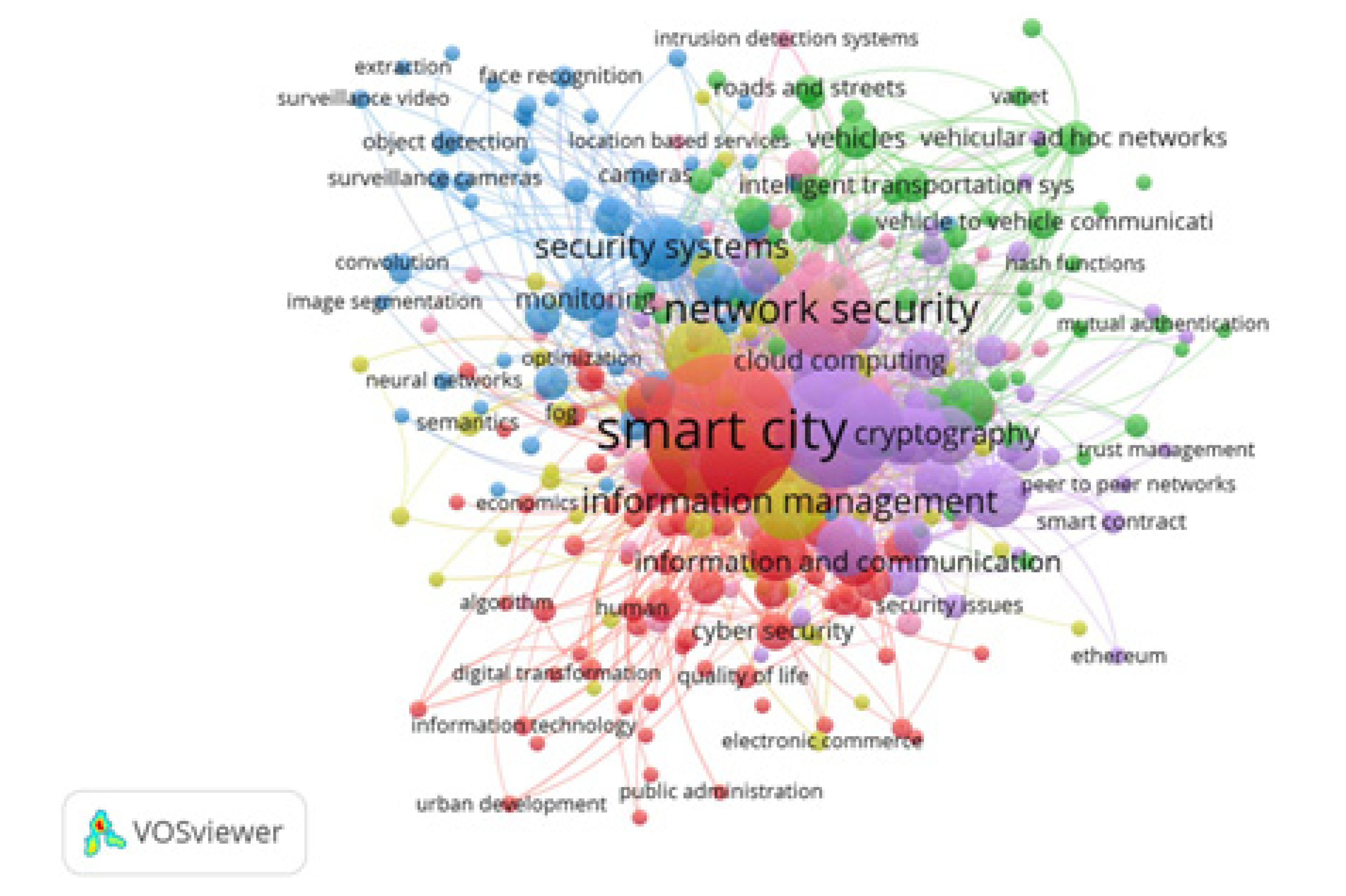 Preprints 88213 g005