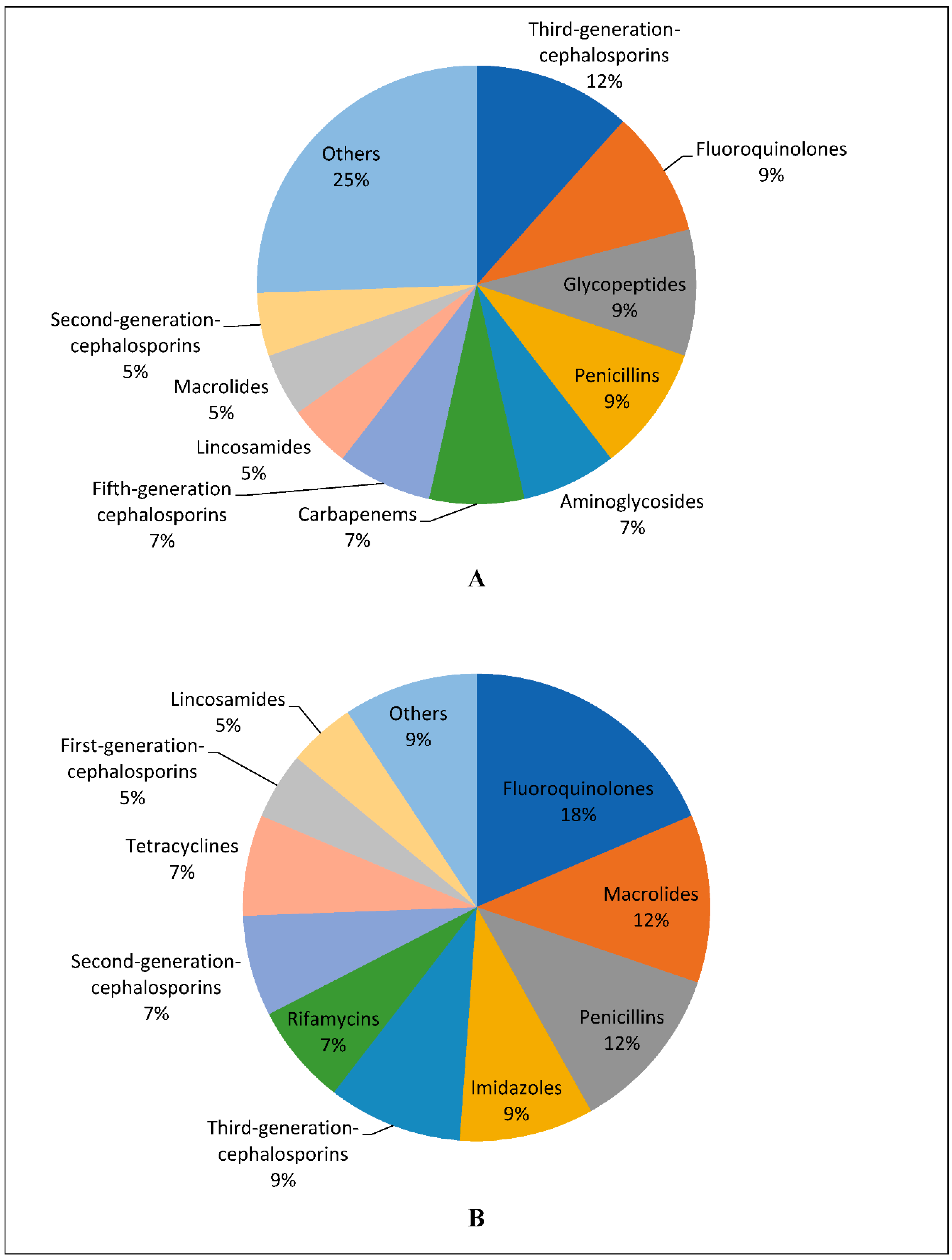 Preprints 87847 g001