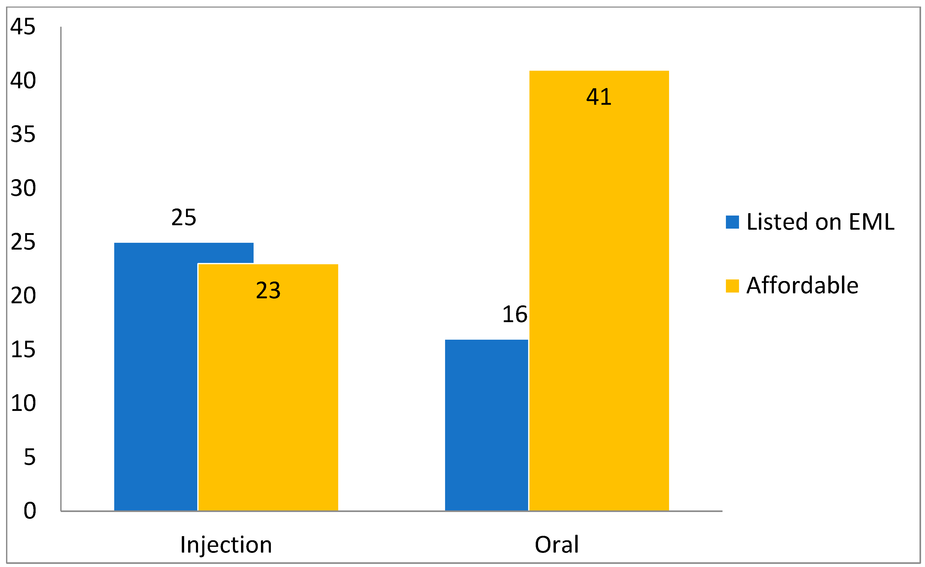 Preprints 87847 g002