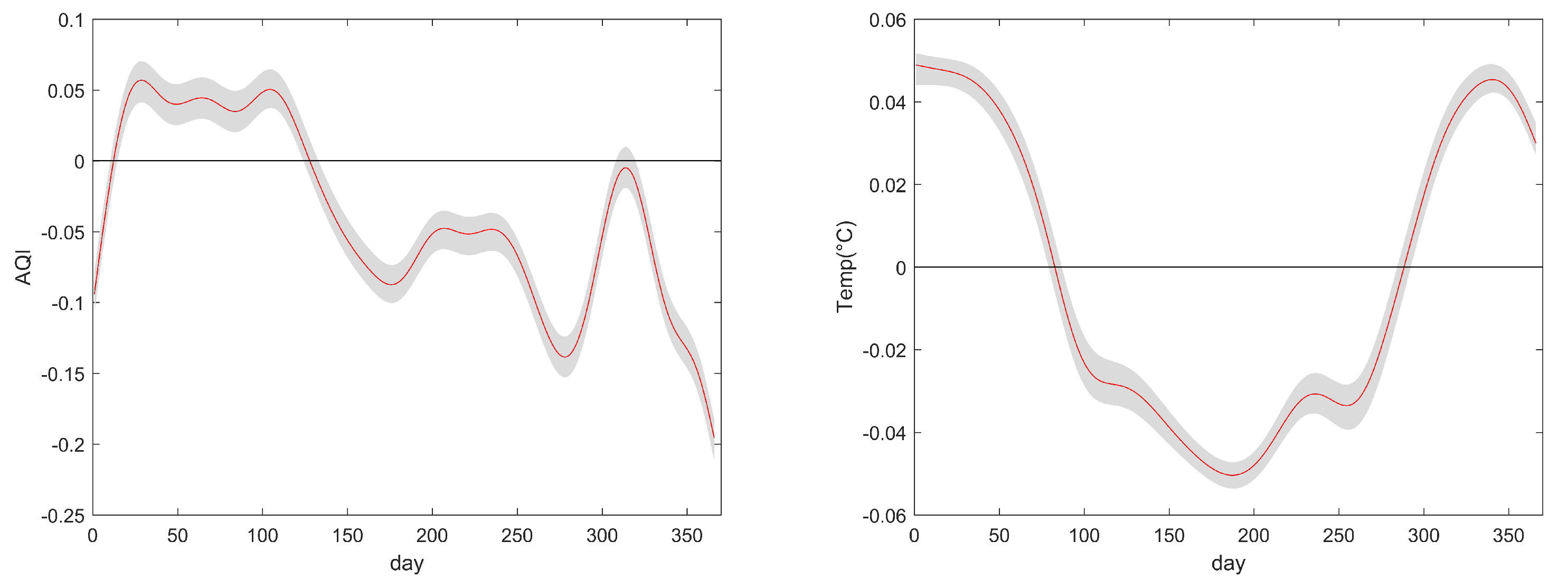 Preprints 87723 g005